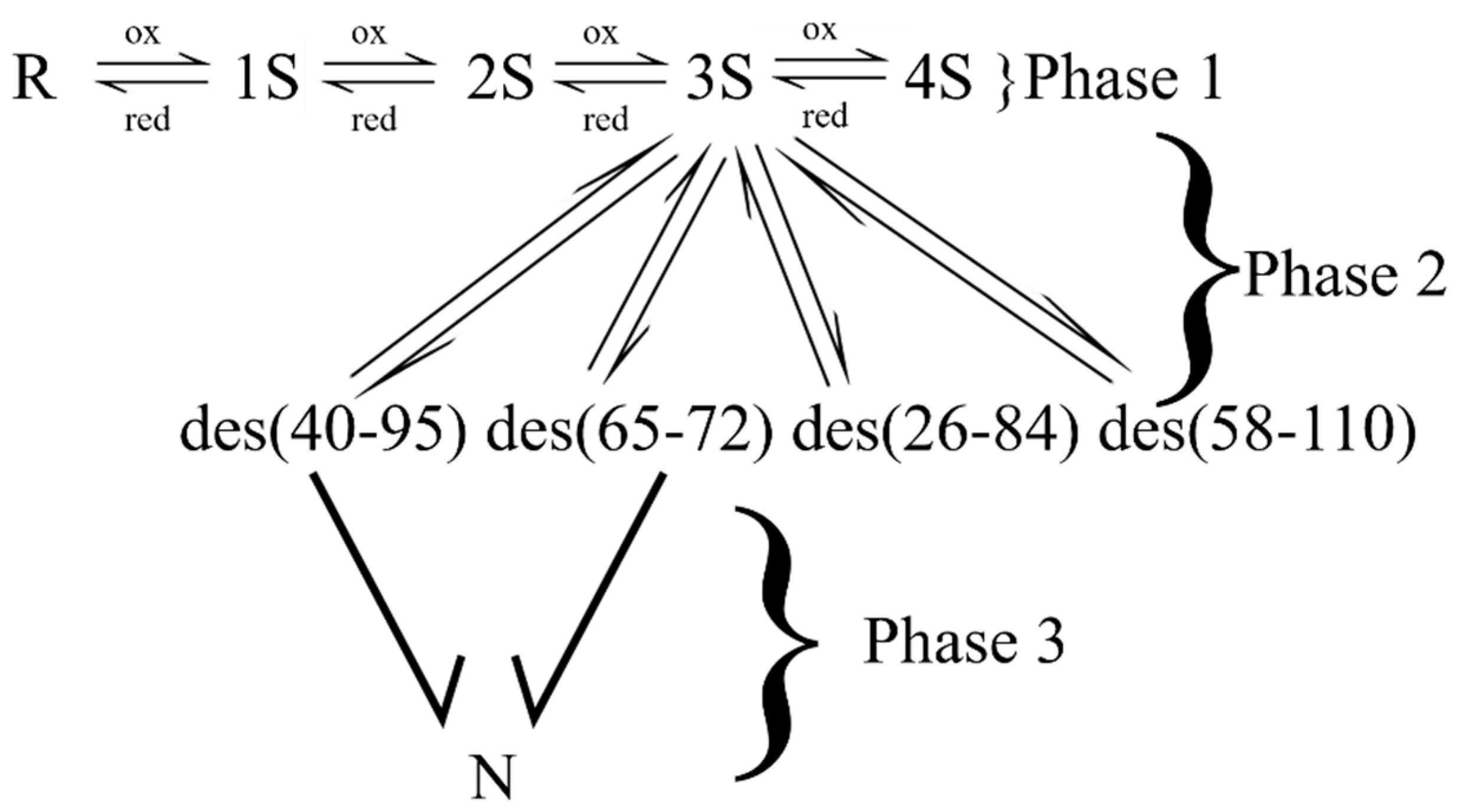 Molecules 25 05337 g001 Molecules 25 05337 g001