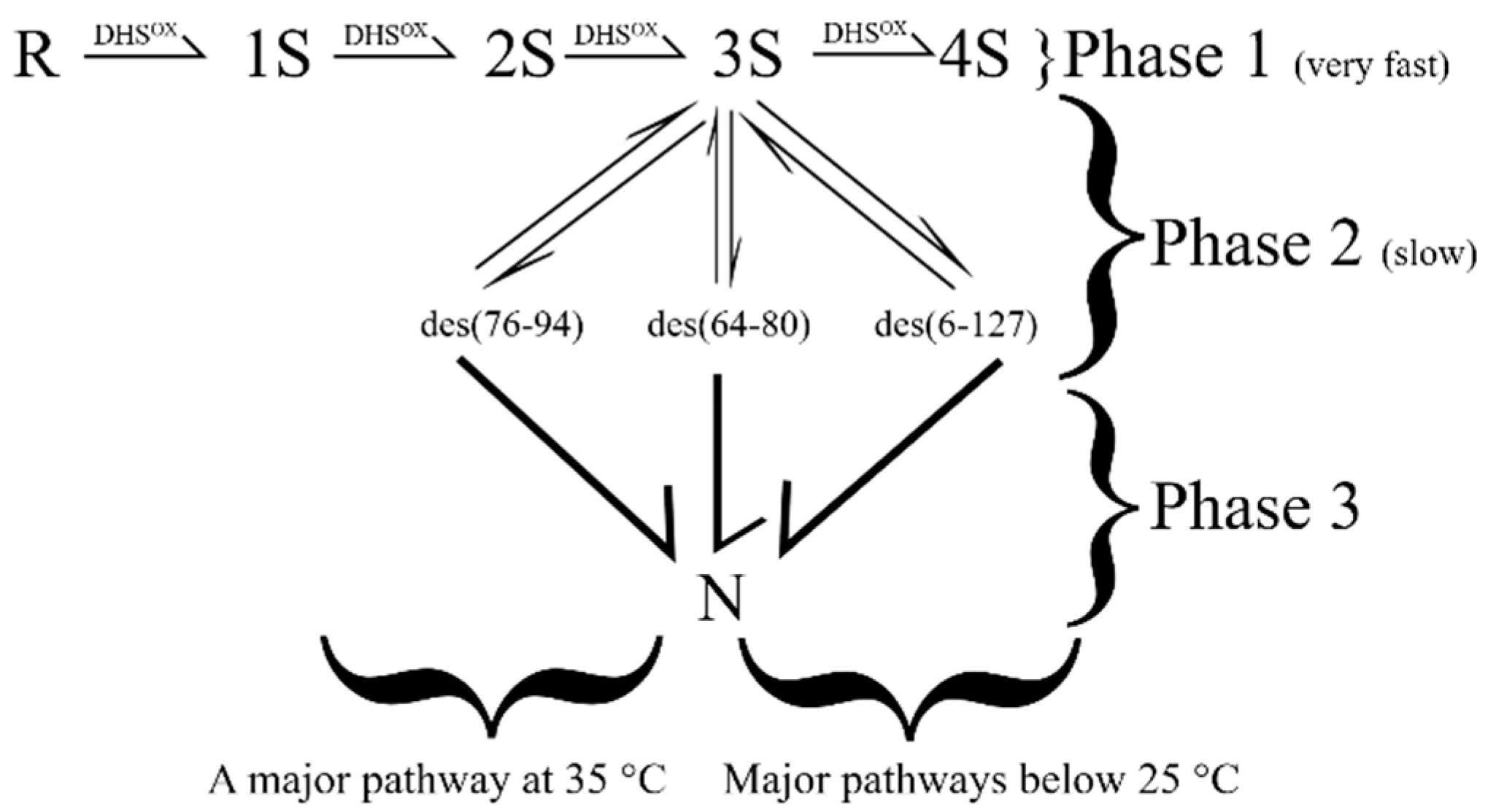 Molecules 25 05337 g003 Molecules 25 05337 g003