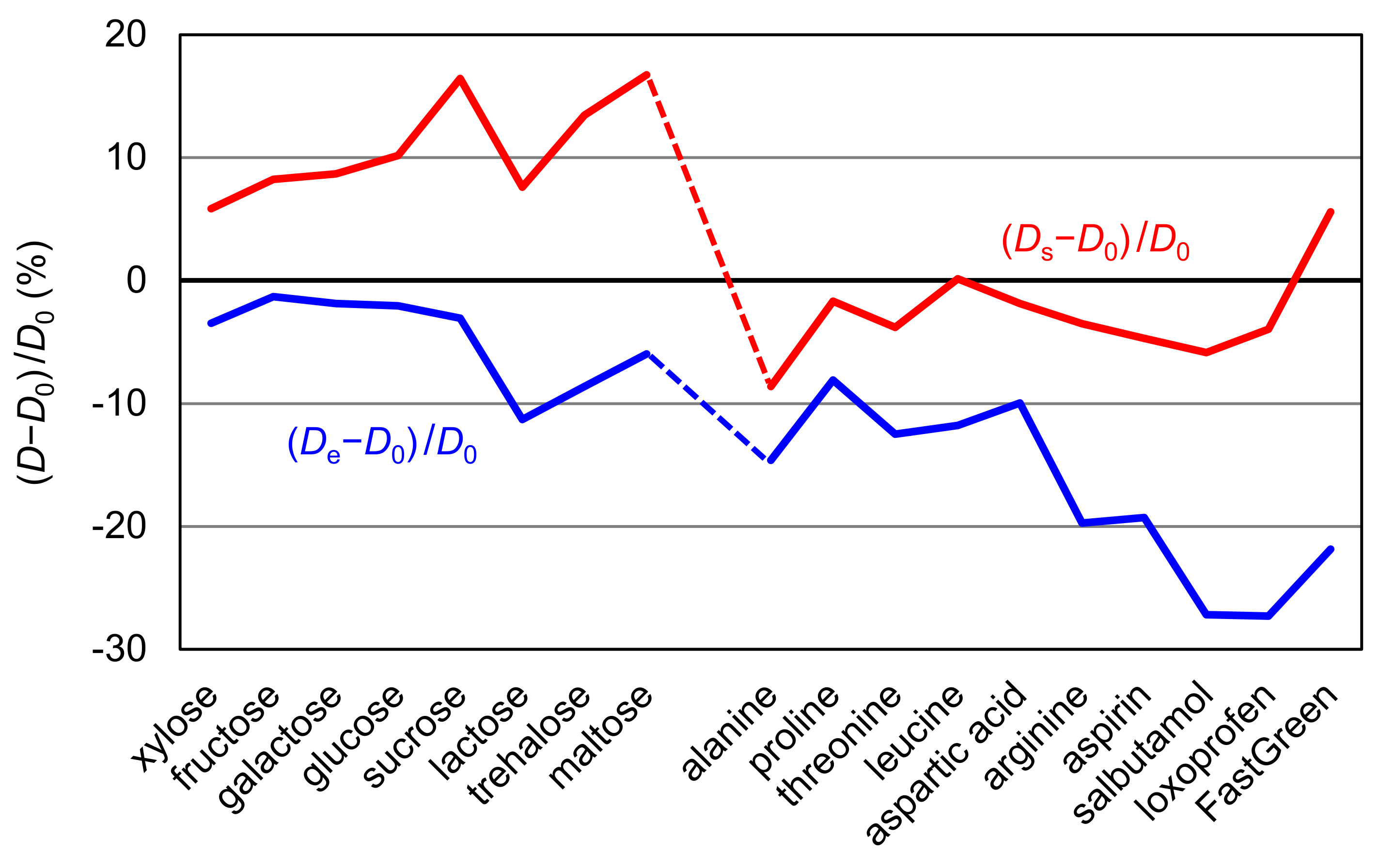 Molecules 25 05340 g003