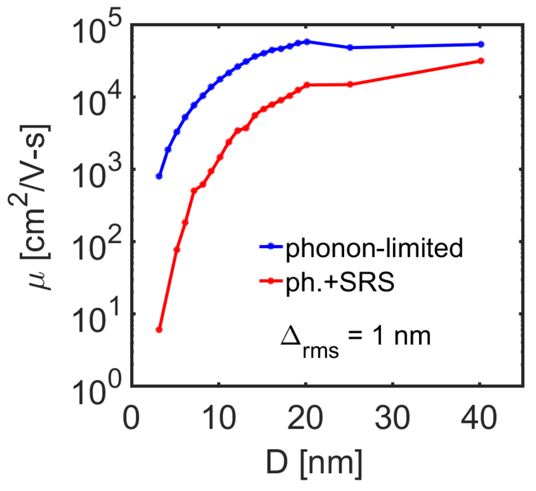 Molecules 25 05350 g003