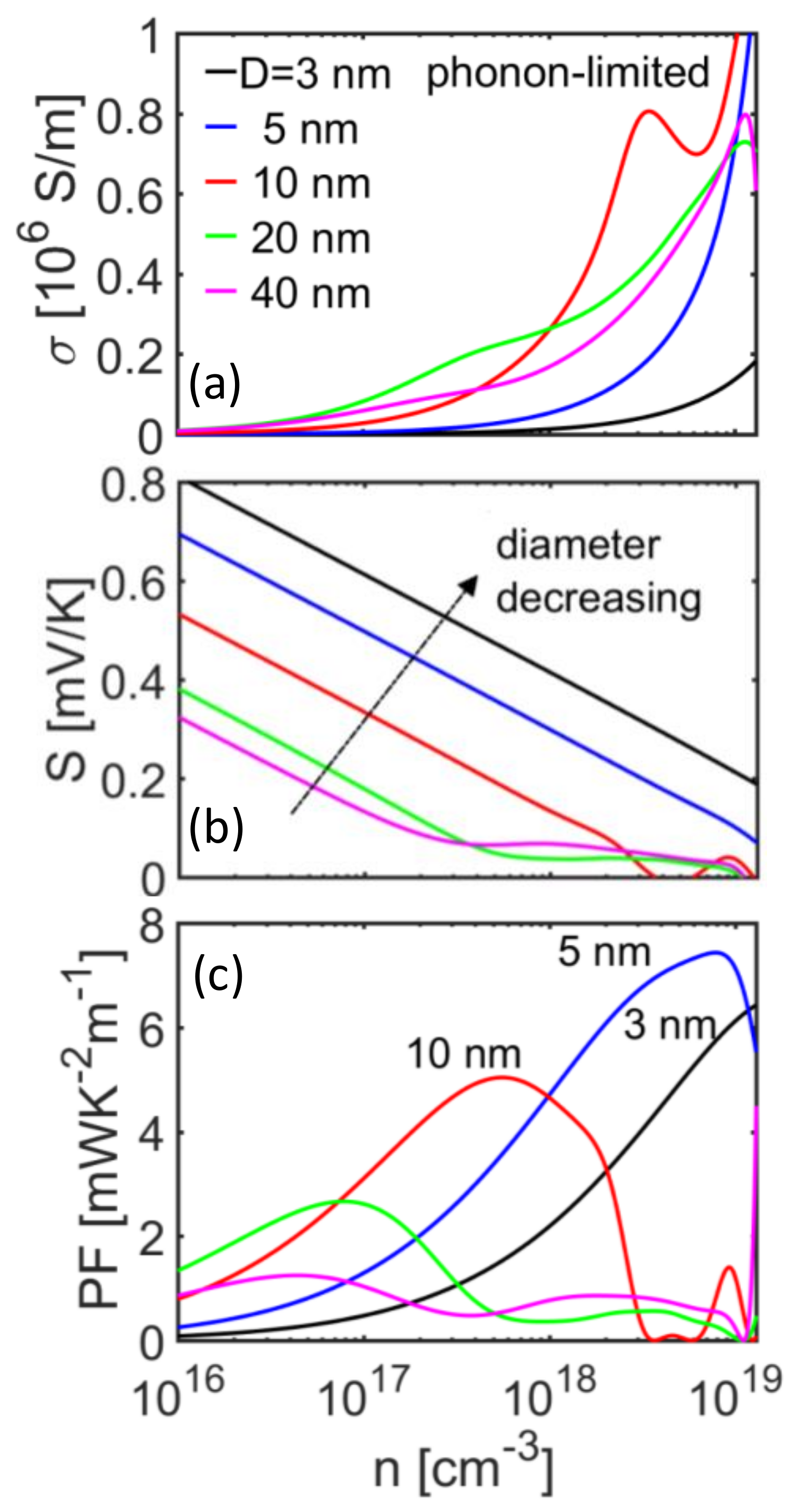 Molecules 25 05350 g004