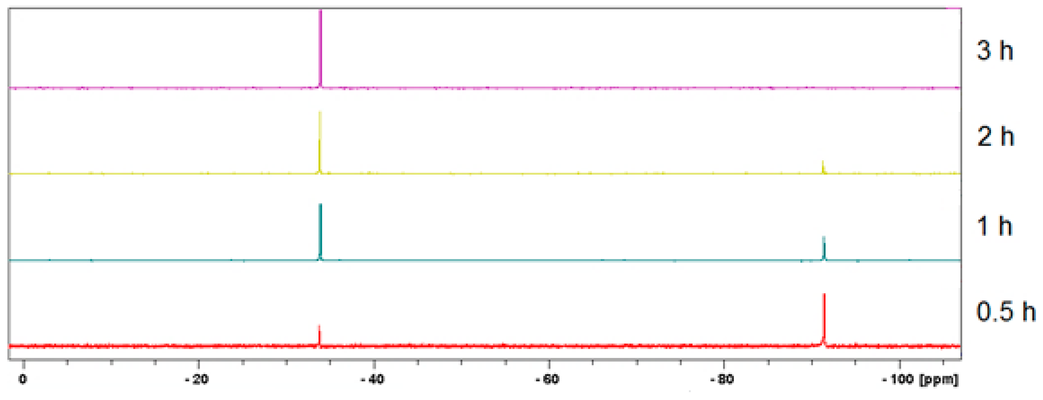 Molecules 25 05352 g002 Molecules 25 05352 g002