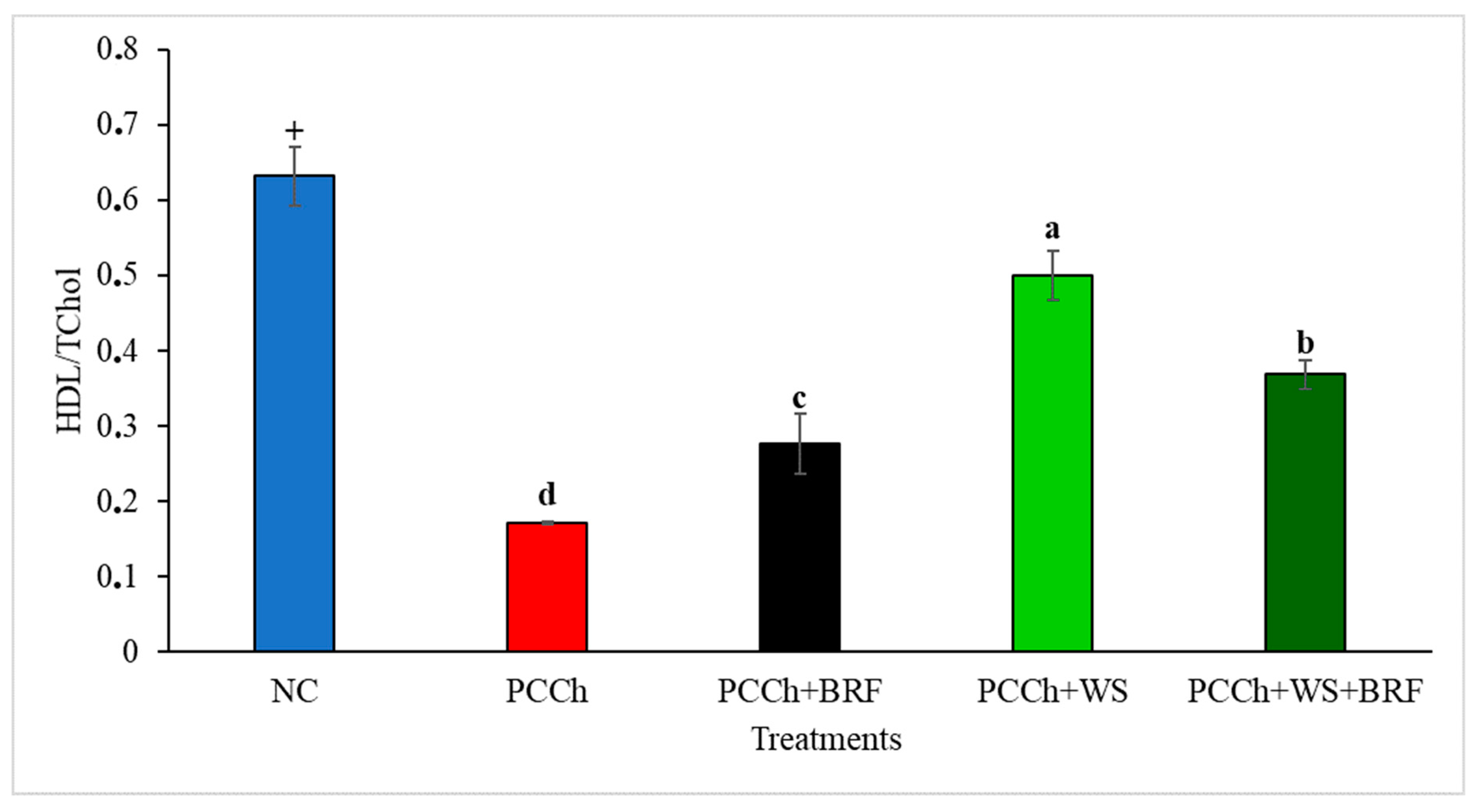 Molecules 25 05363 g004