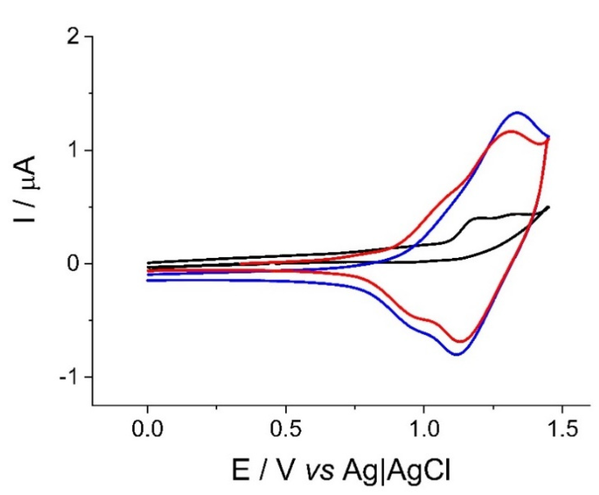 Molecules 25 05368 g001 Molecules 25 05368 g001