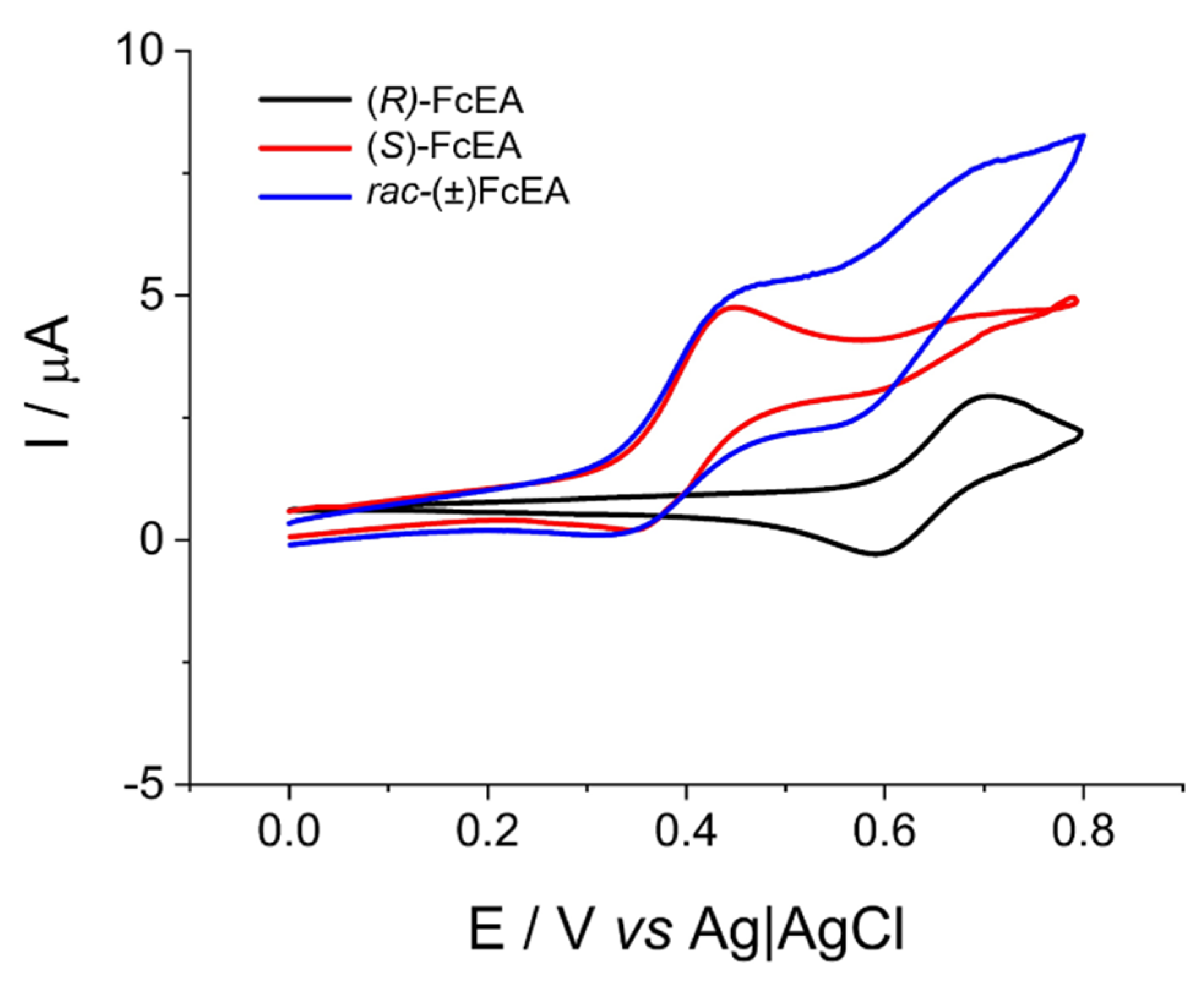 Molecules 25 05368 g002 Molecules 25 05368 g002