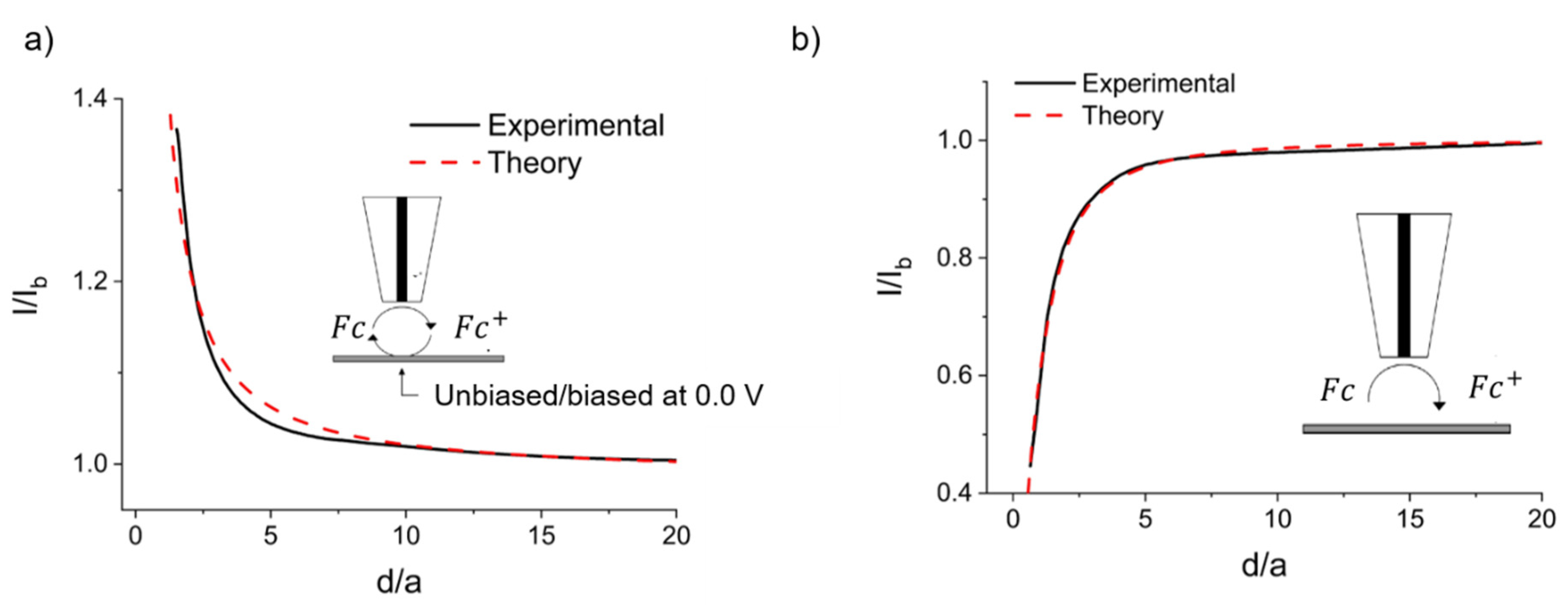 Molecules 25 05368 g003 Molecules 25 05368 g003