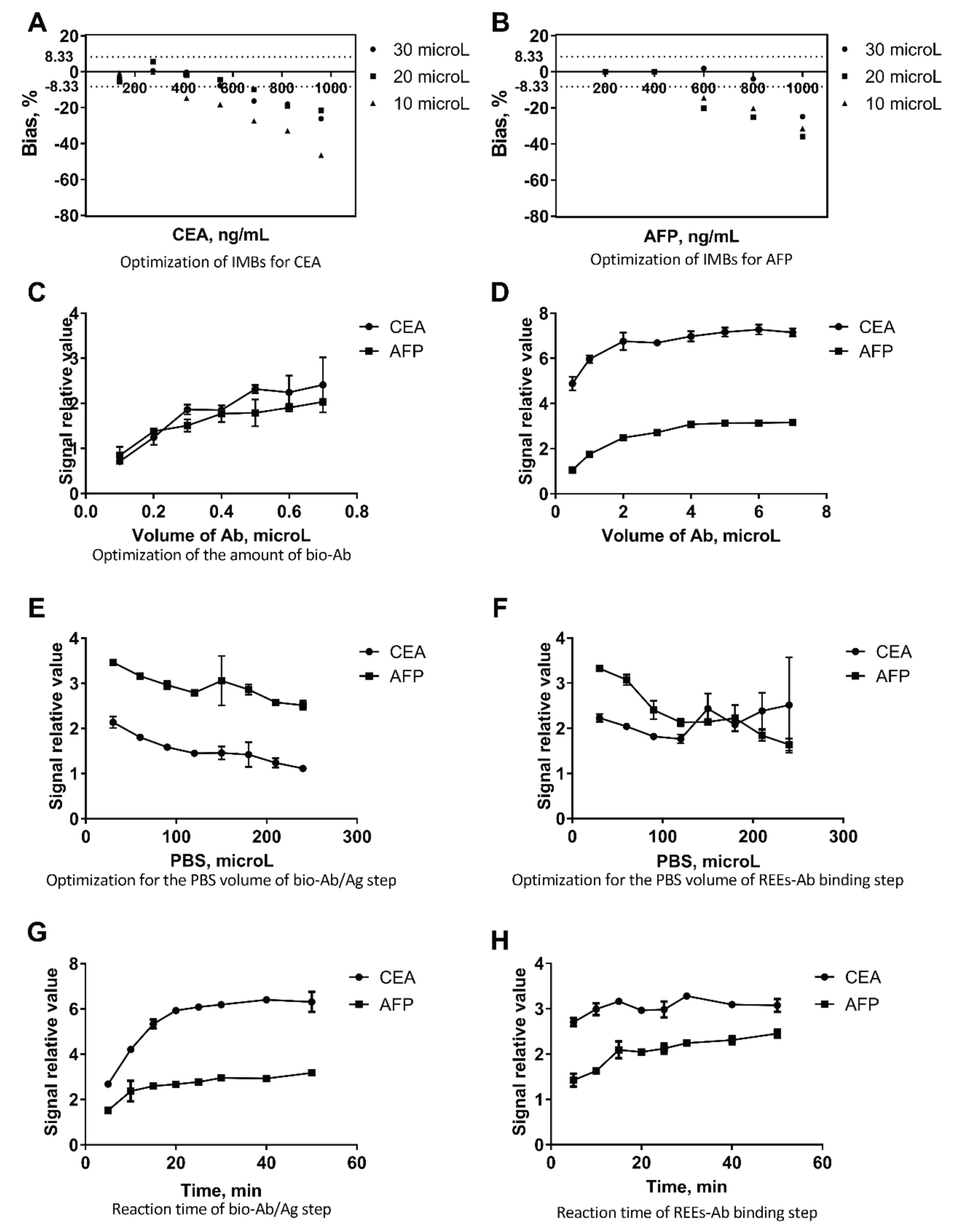 Molecules 25 05370 g002