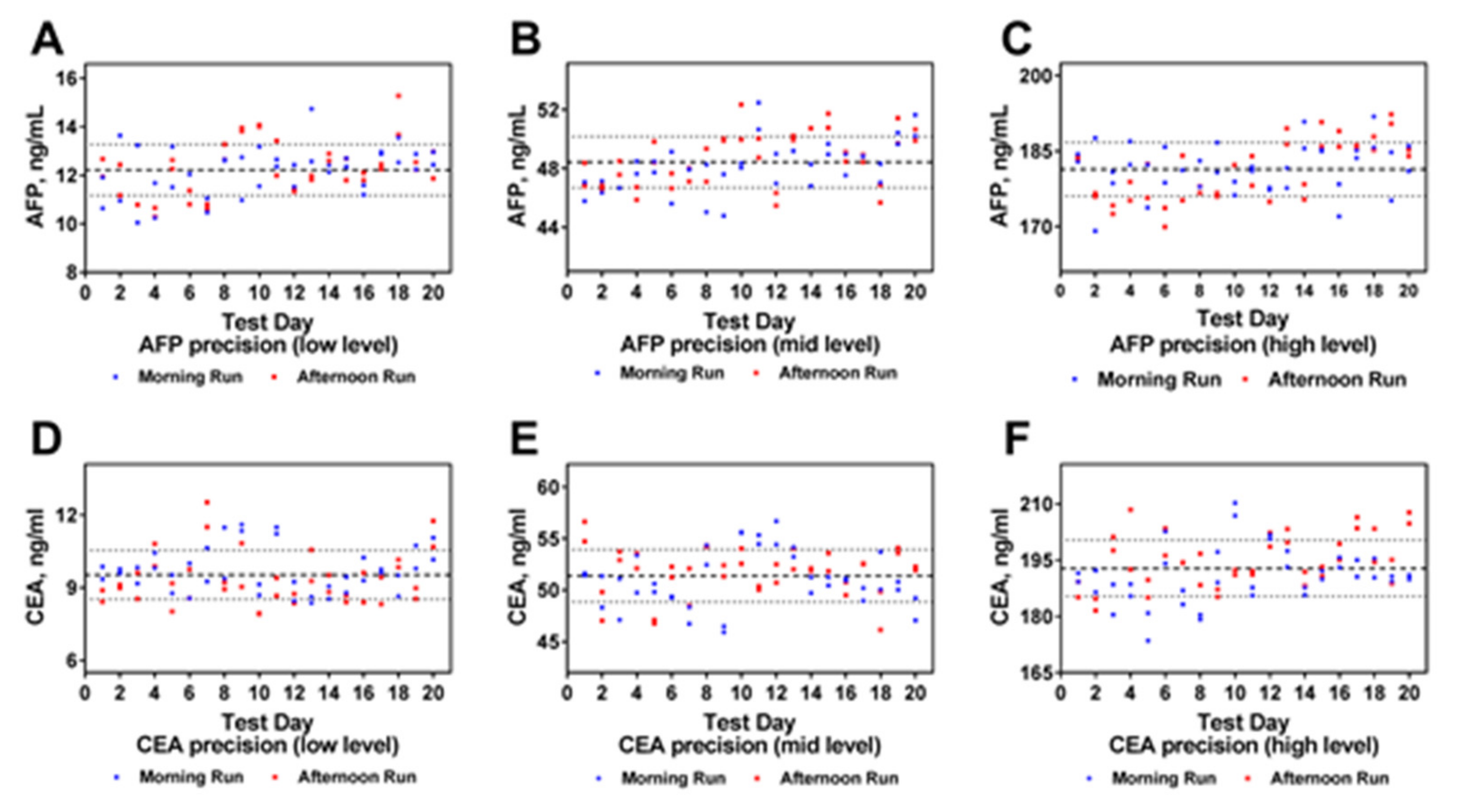 Molecules 25 05370 g005