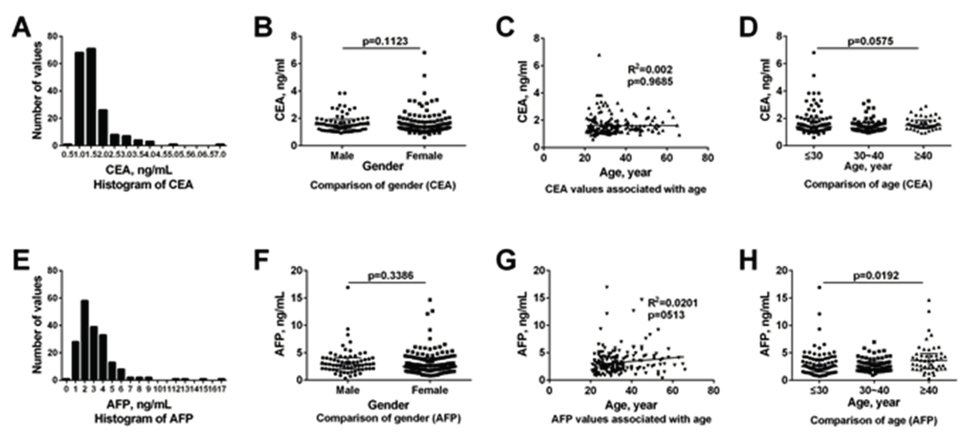Molecules 25 05370 g006