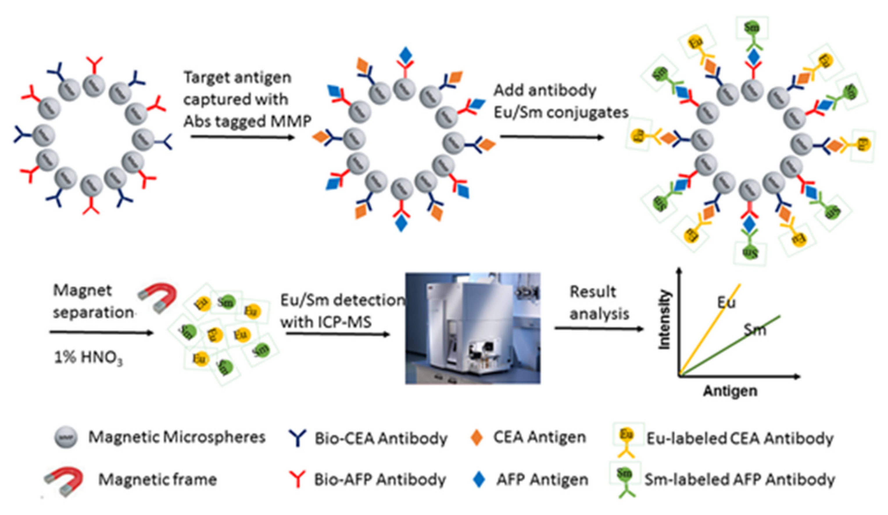 Molecules 25 05370 g008