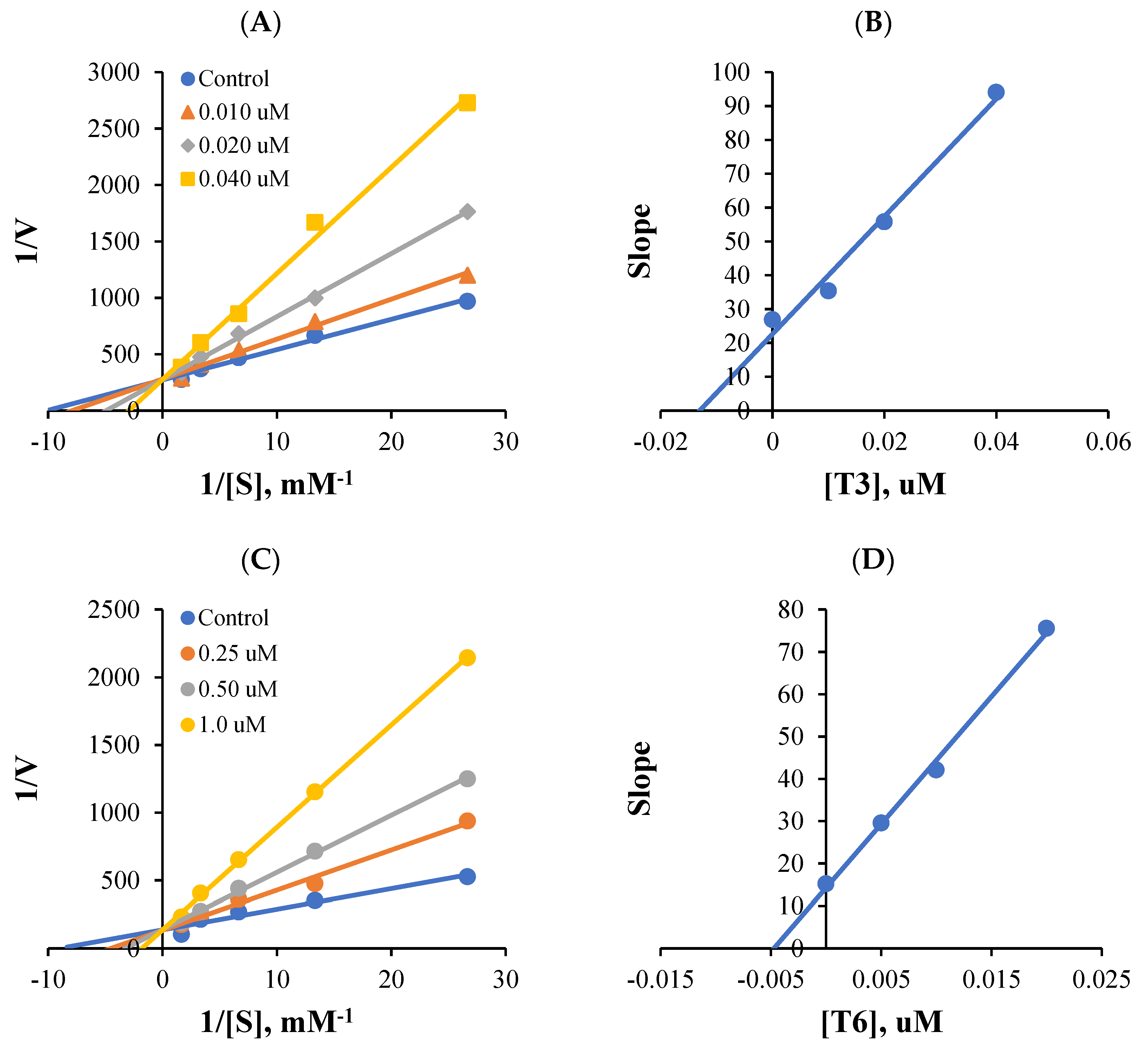 Molecules 25 05371 g002 Molecules 25 05371 g002