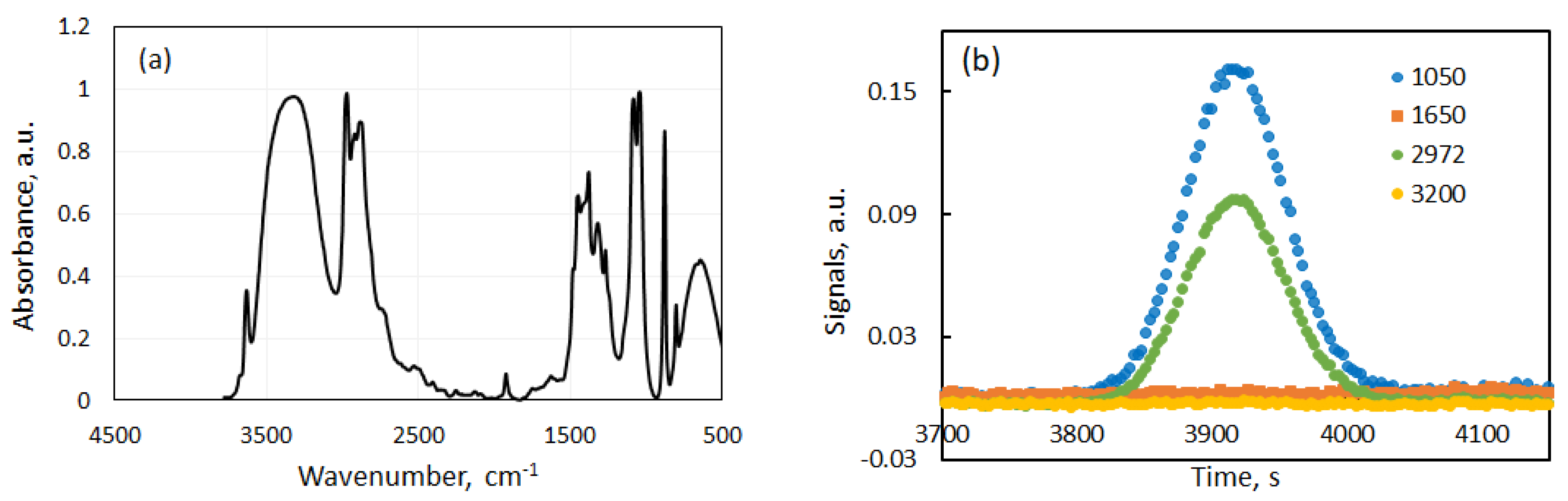 Molecules 25 05372 g003