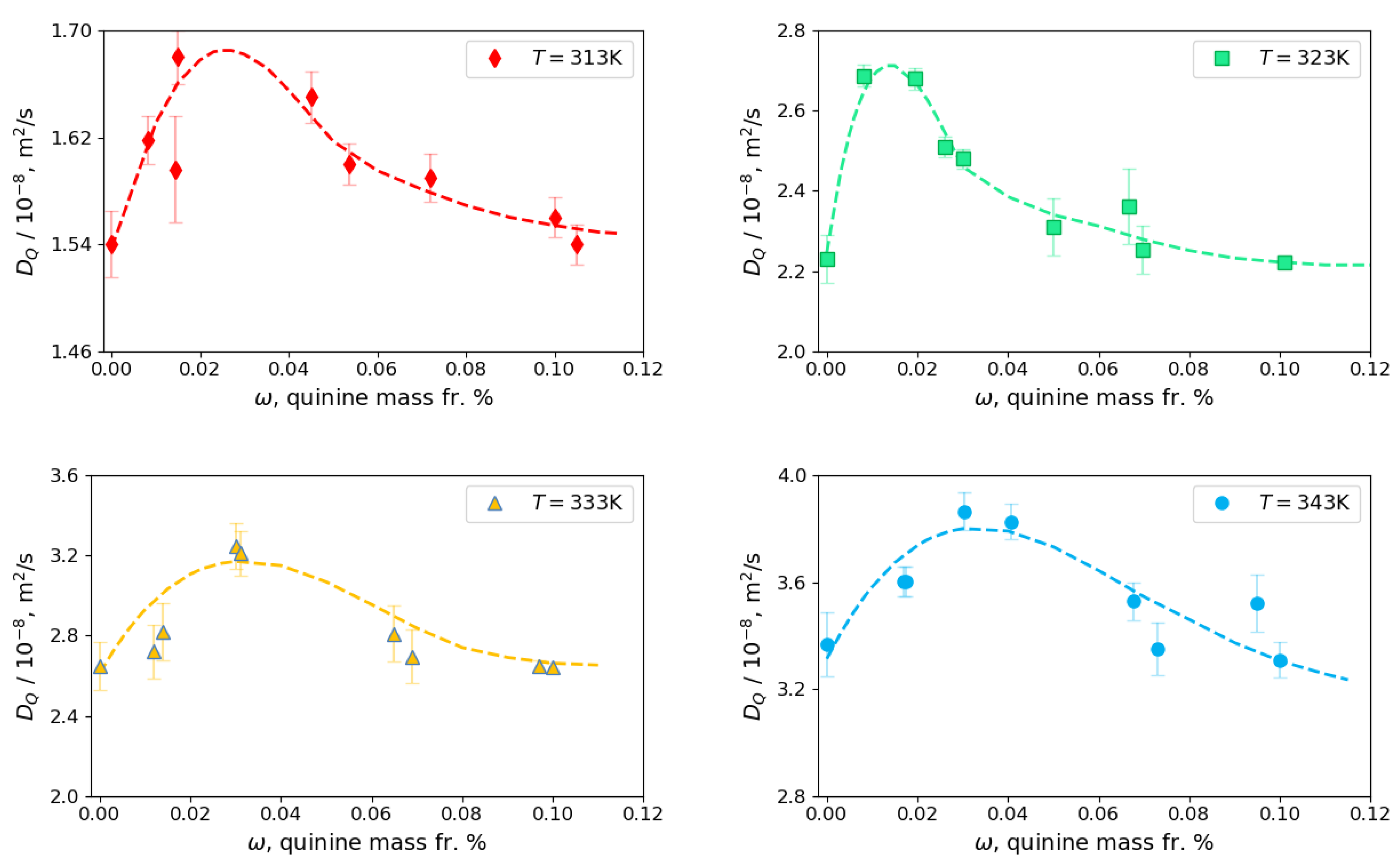 Molecules 25 05372 g006