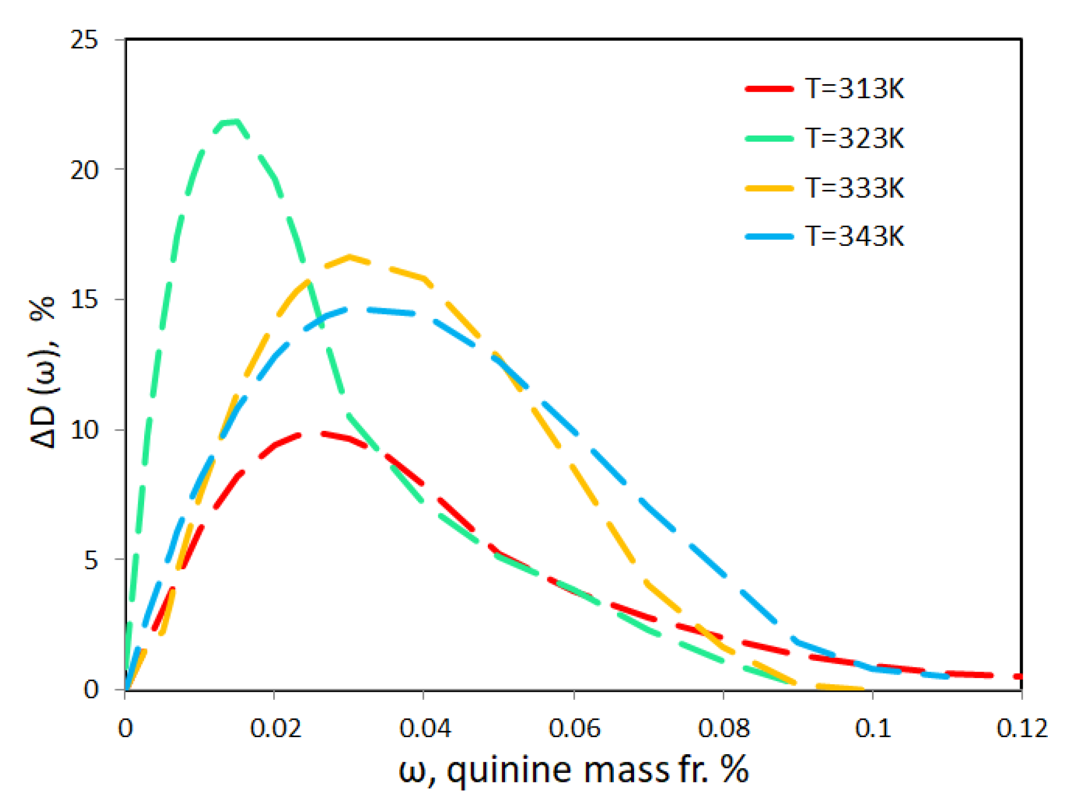 Molecules 25 05372 g007