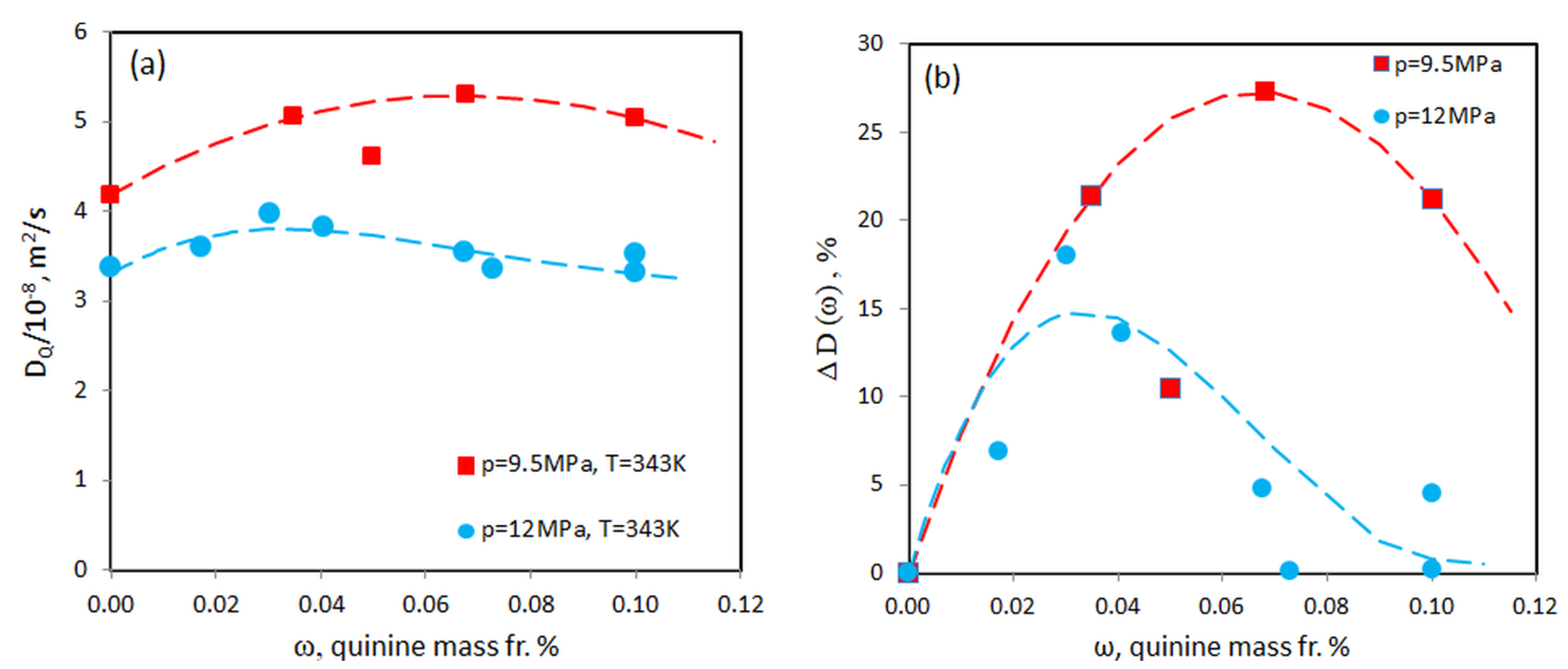 Molecules 25 05372 g008