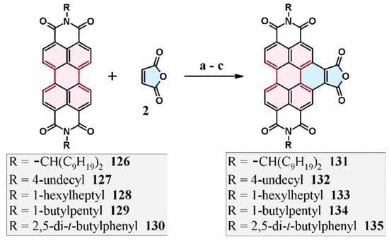 Molecules Free Full Text Diels Alder Cycloaddition To The Bay Region Of Perylene And Its Derivatives As An Attractive Strategy For Pah Core Expansion Theoretical And Practical Aspects Html