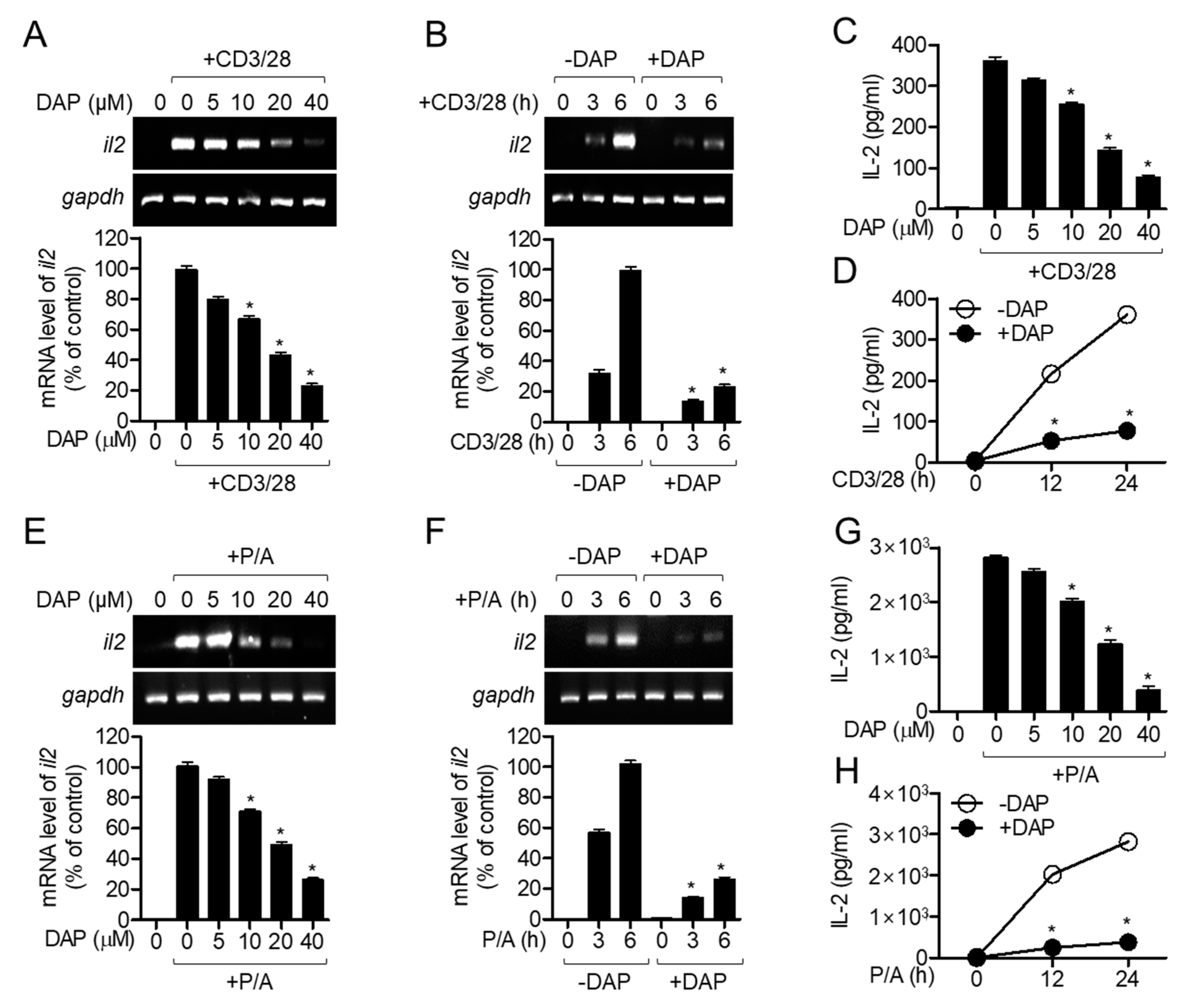 Molecules 25 05374 g004 Molecules 25 05374 g004