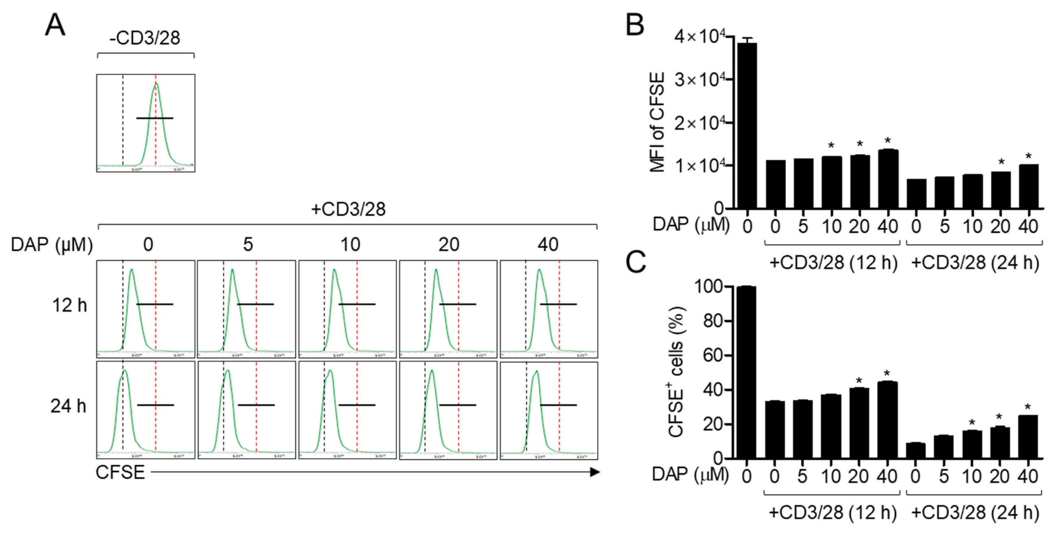 Molecules 25 05374 g005 Molecules 25 05374 g005