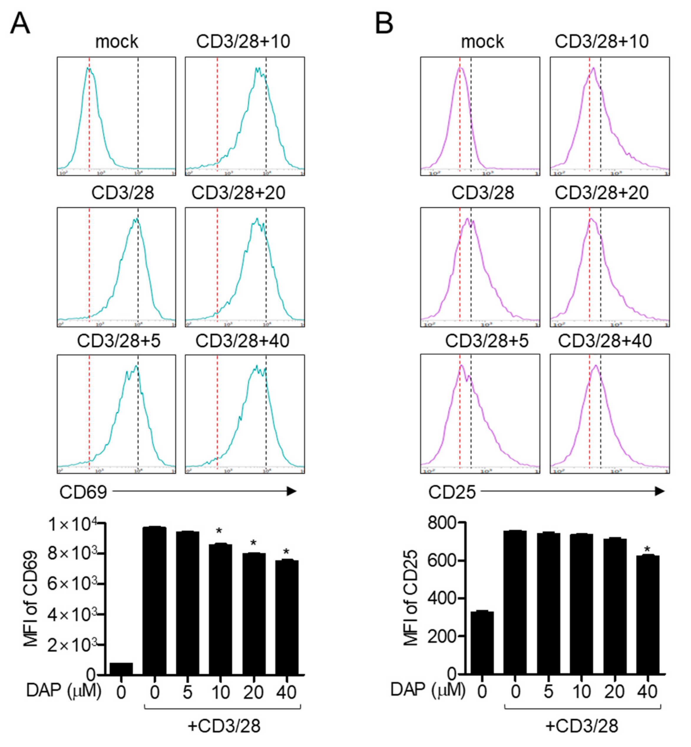 Molecules 25 05374 g006 Molecules 25 05374 g006