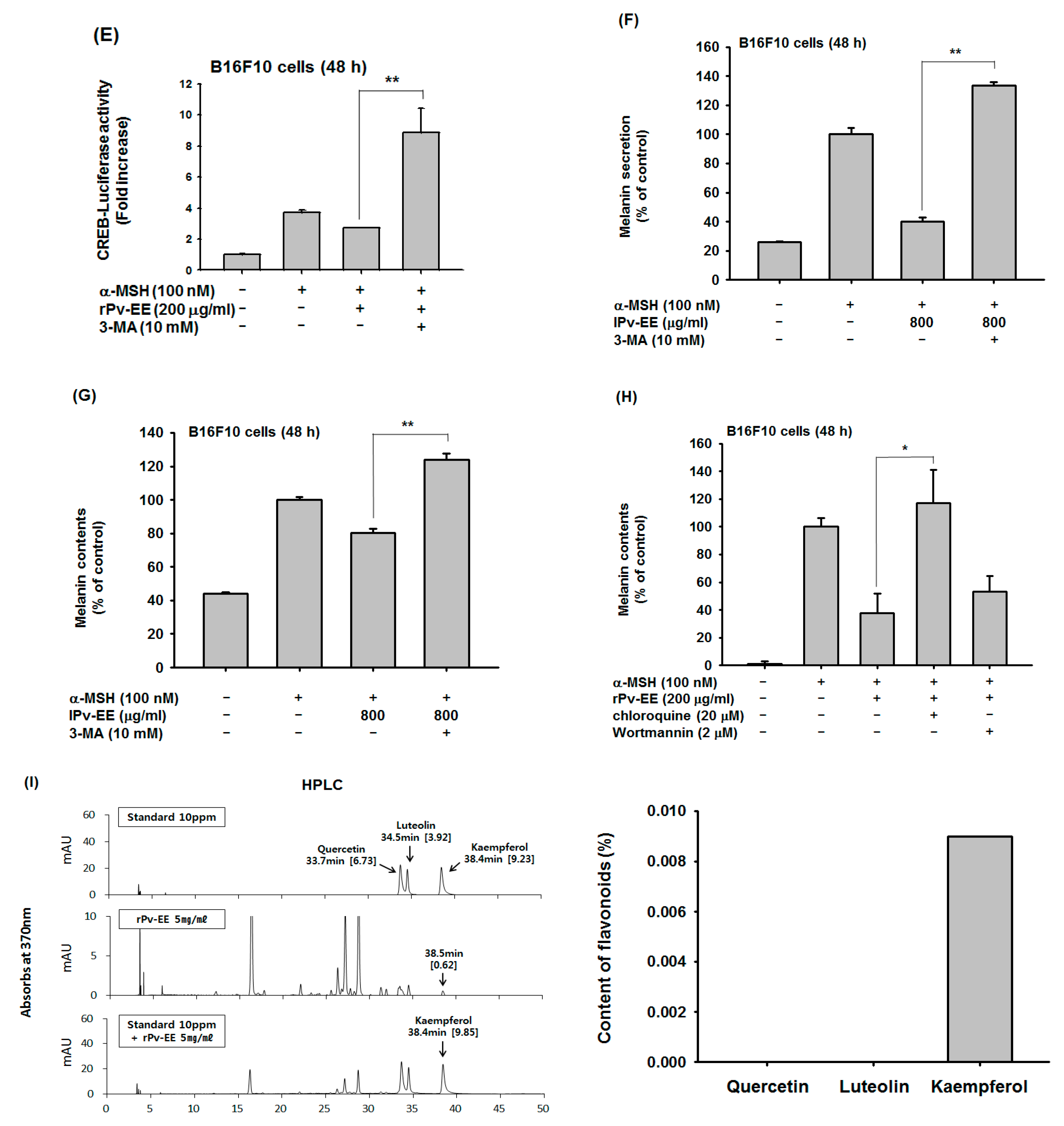 Molecules 25 05375 g004b Molecules 25 05375 g004b