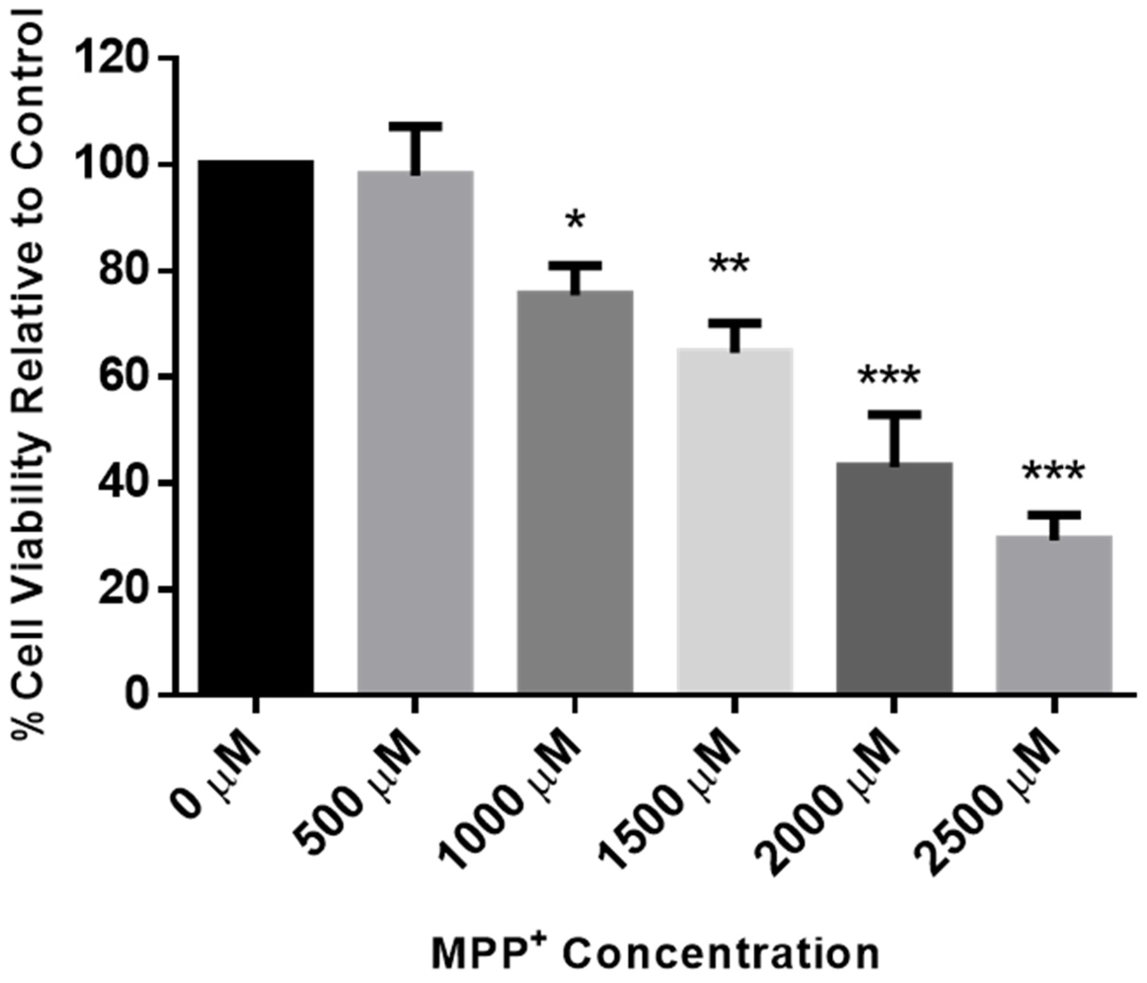 Molecules 25 05376 g005 Molecules 25 05376 g005