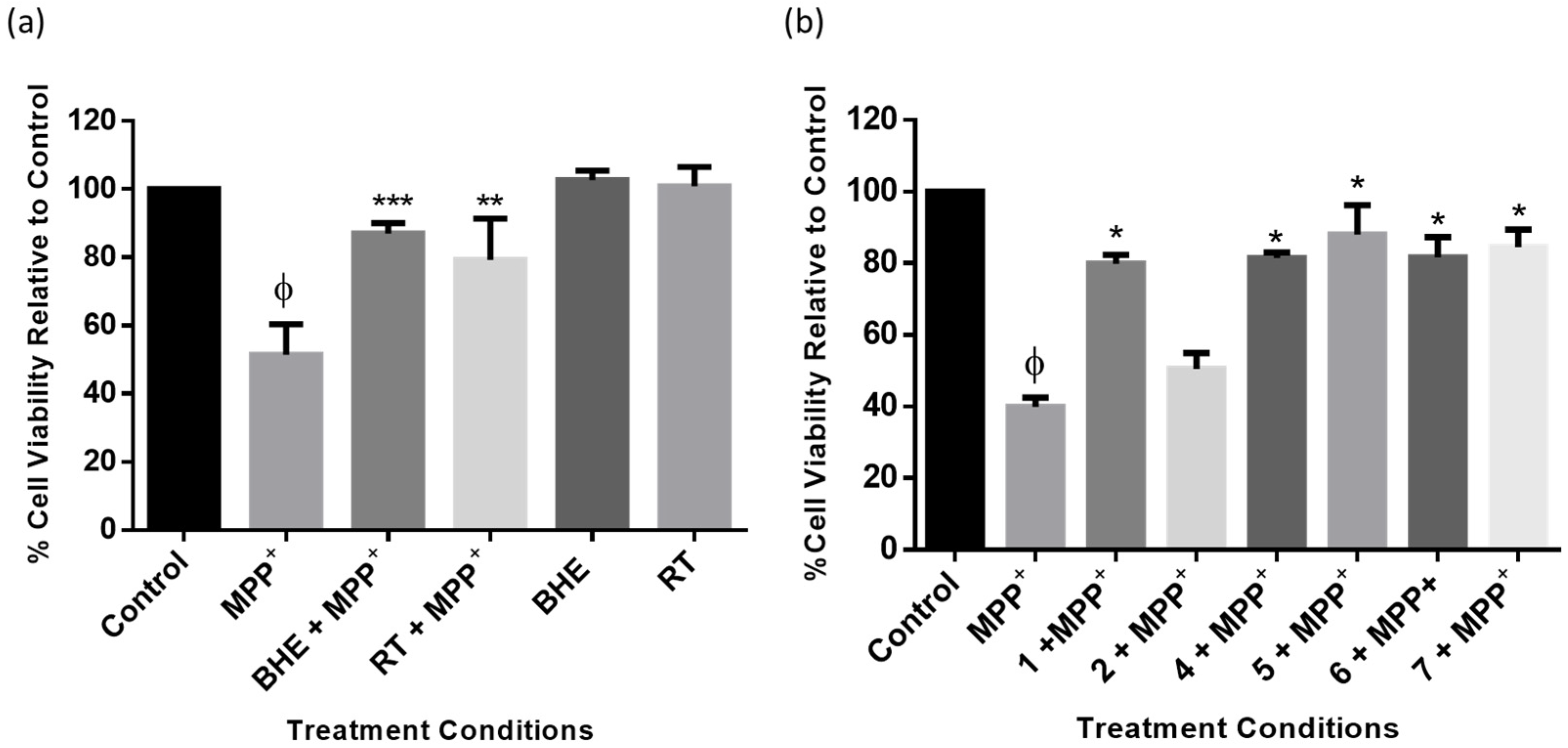 Molecules 25 05376 g006 Molecules 25 05376 g006