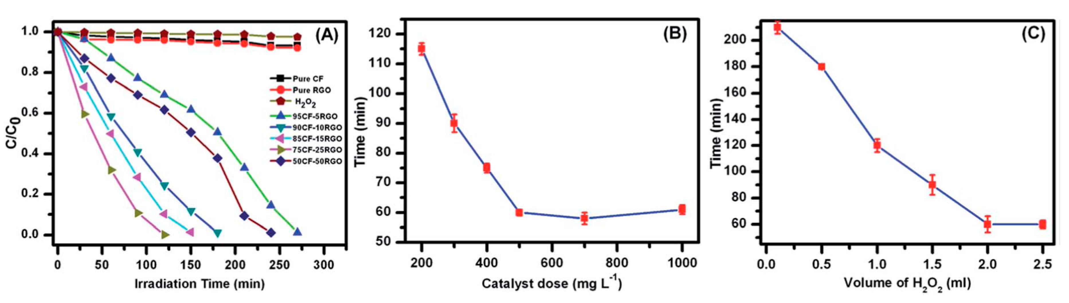 Molecules 25 05380 g005
