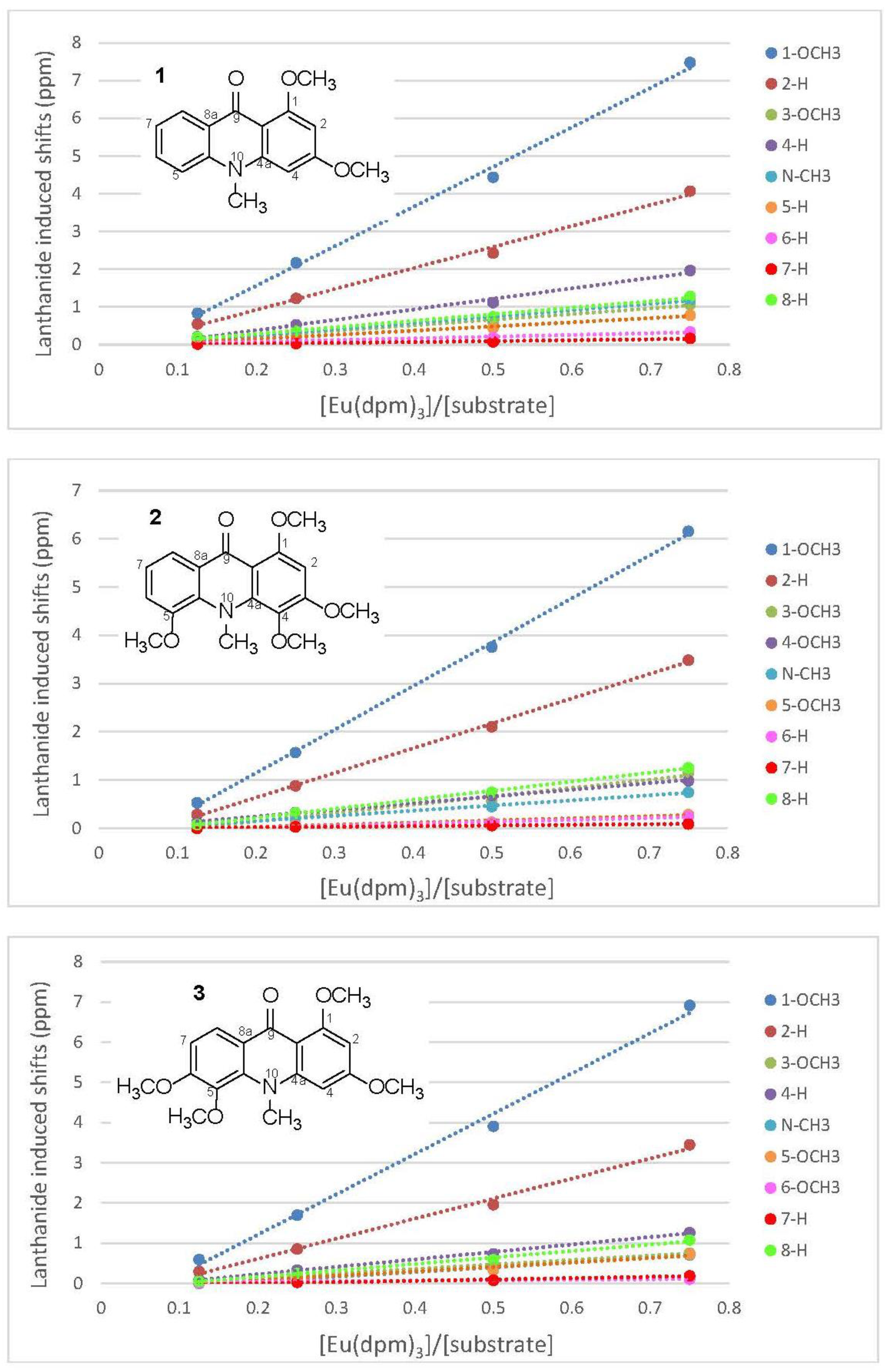 Molecules 25 05383 g002