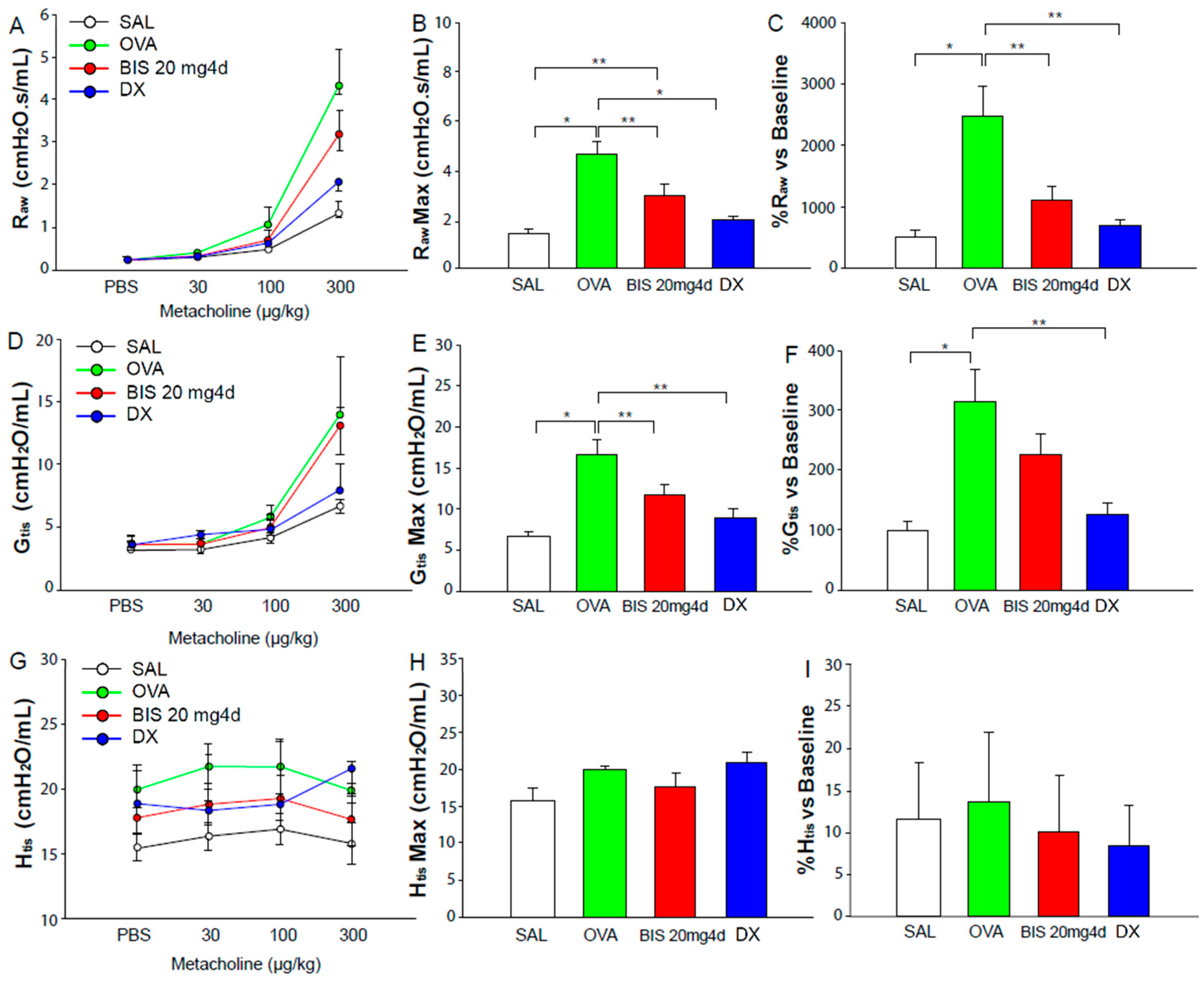 Molecules 25 05384 g003