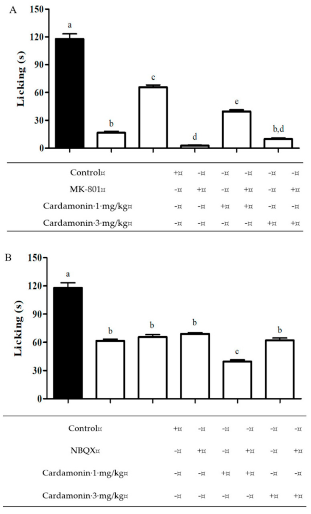 Molecules 25 05385 g003 Molecules 25 05385 g003