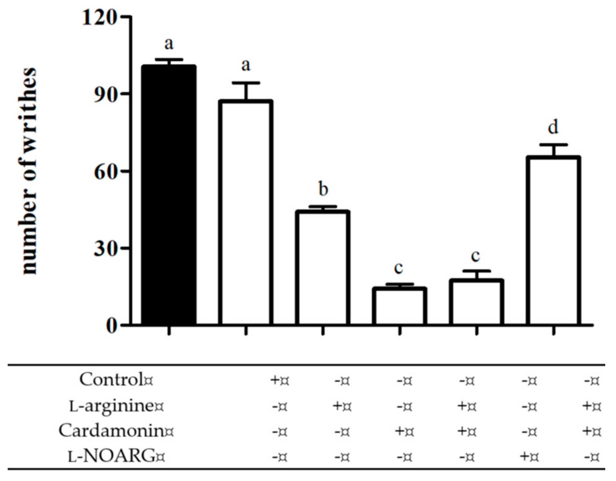 Molecules 25 05385 g004 Molecules 25 05385 g004