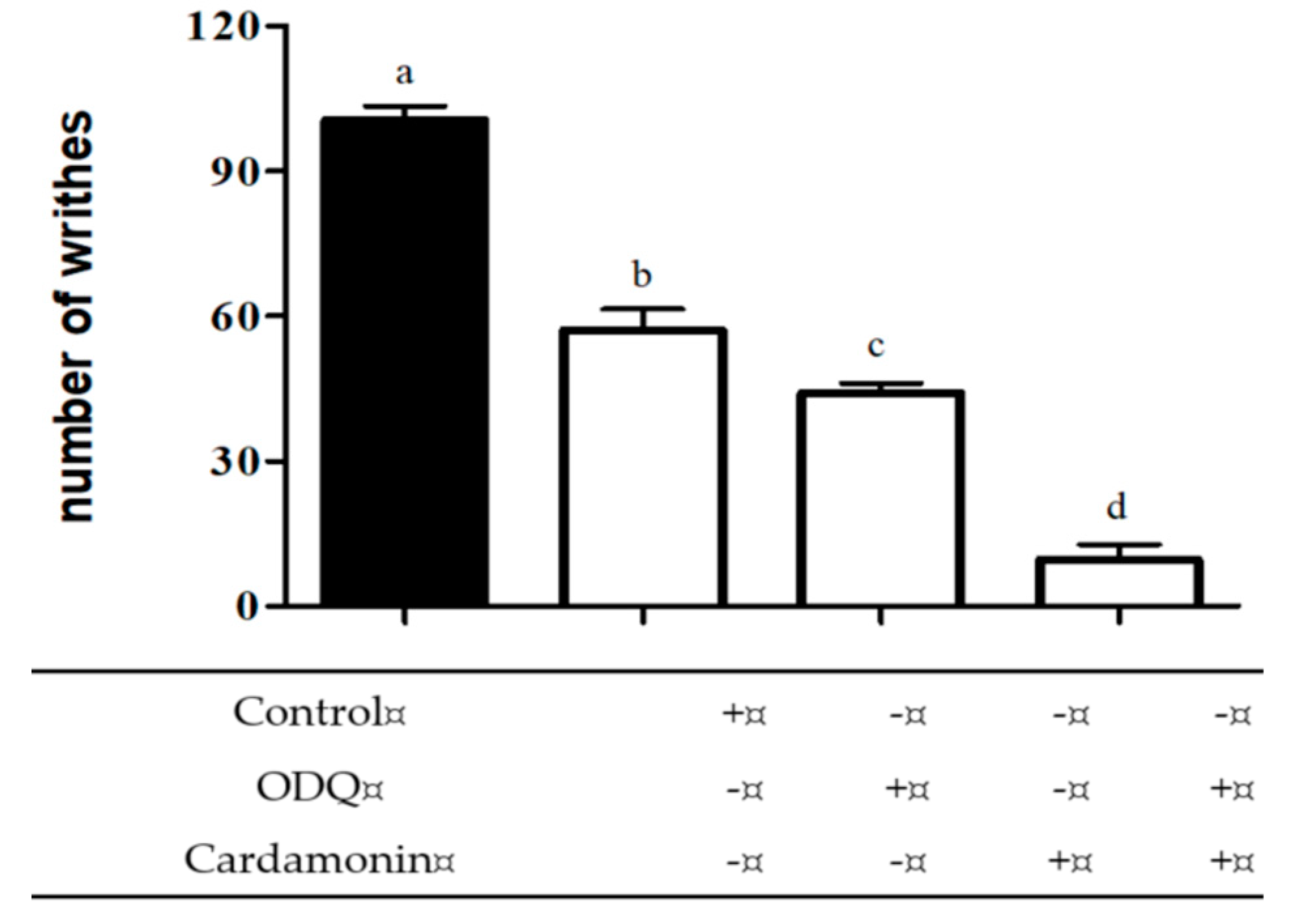 Molecules 25 05385 g005 Molecules 25 05385 g005