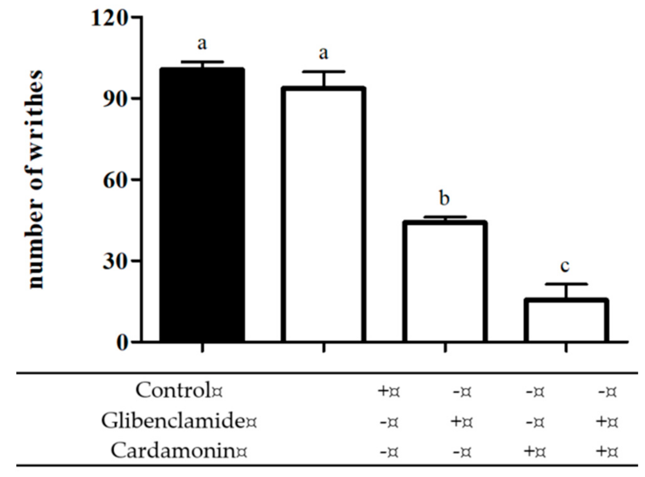Molecules 25 05385 g006 Molecules 25 05385 g006
