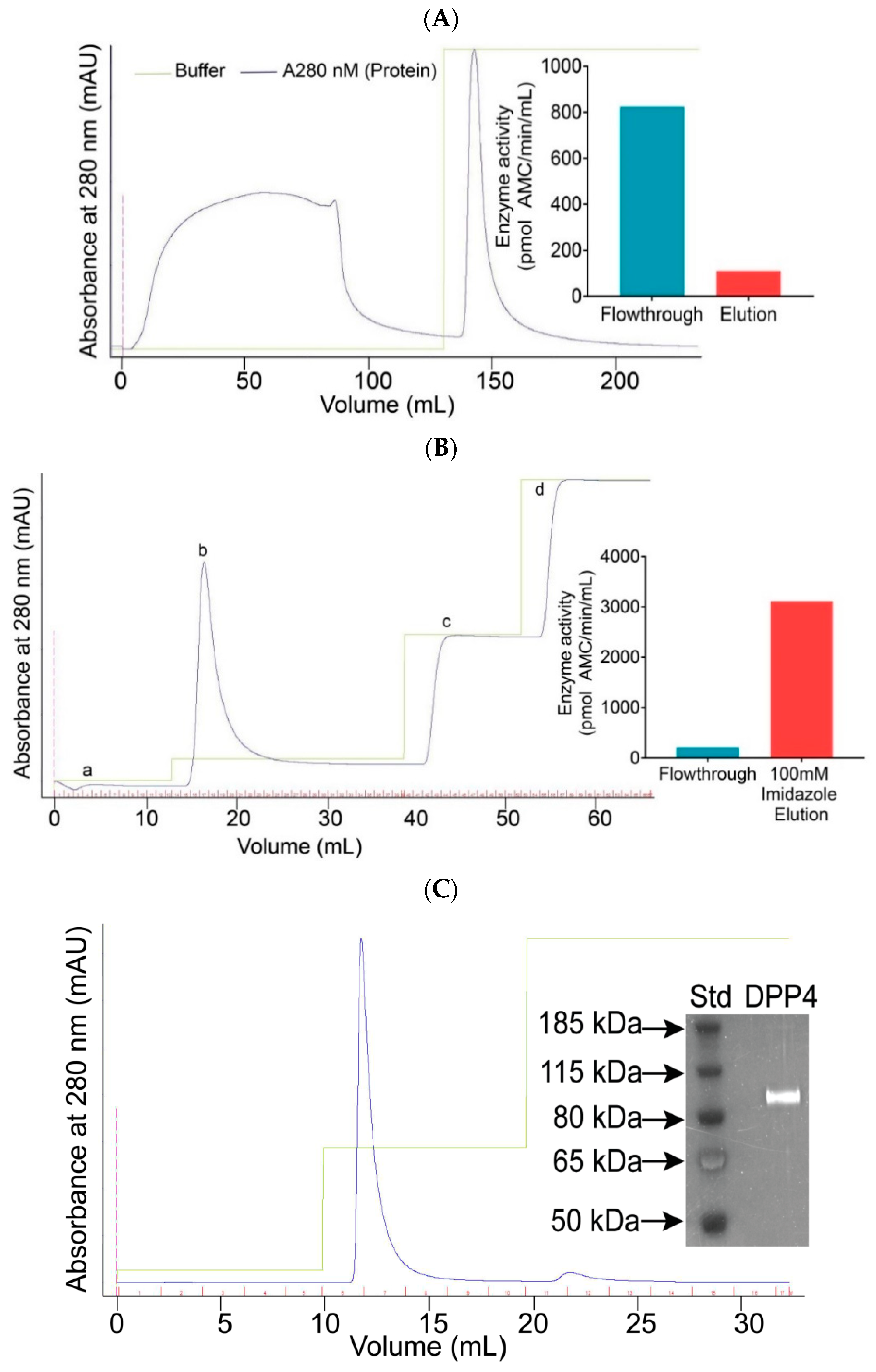 Molecules 25 05392 g002