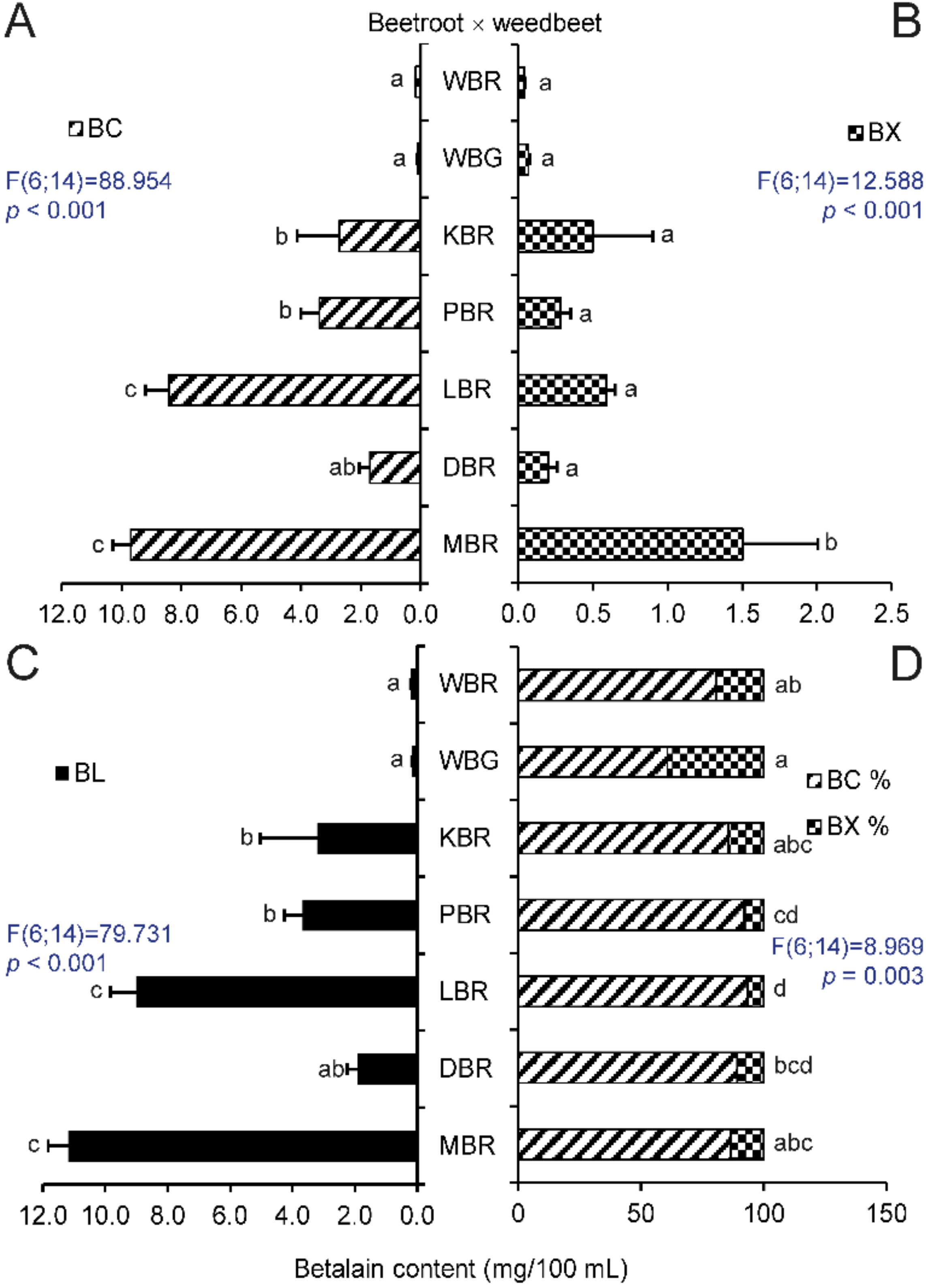 Molecules 25 05395 g001