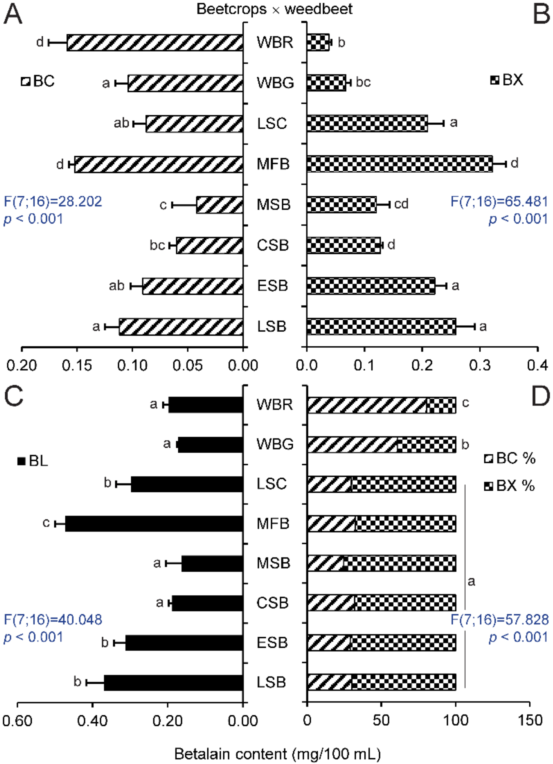 Molecules 25 05395 g002