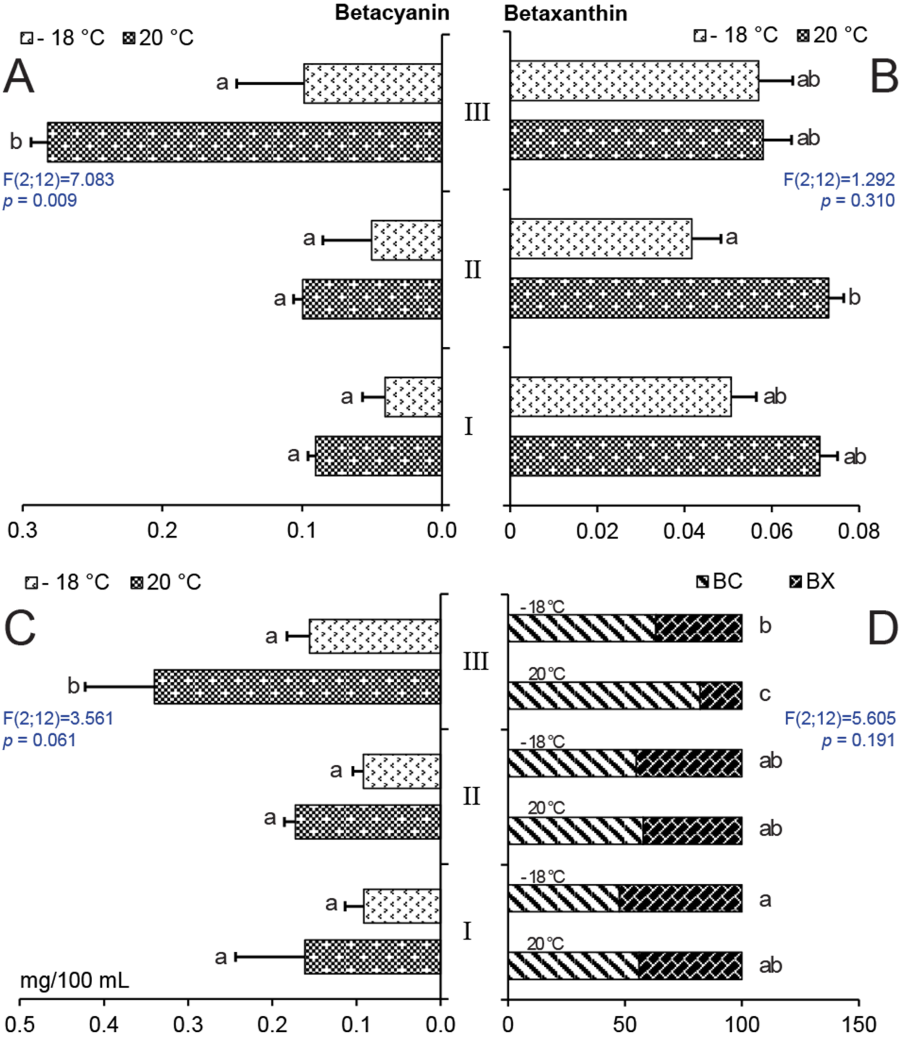 Molecules 25 05395 g005