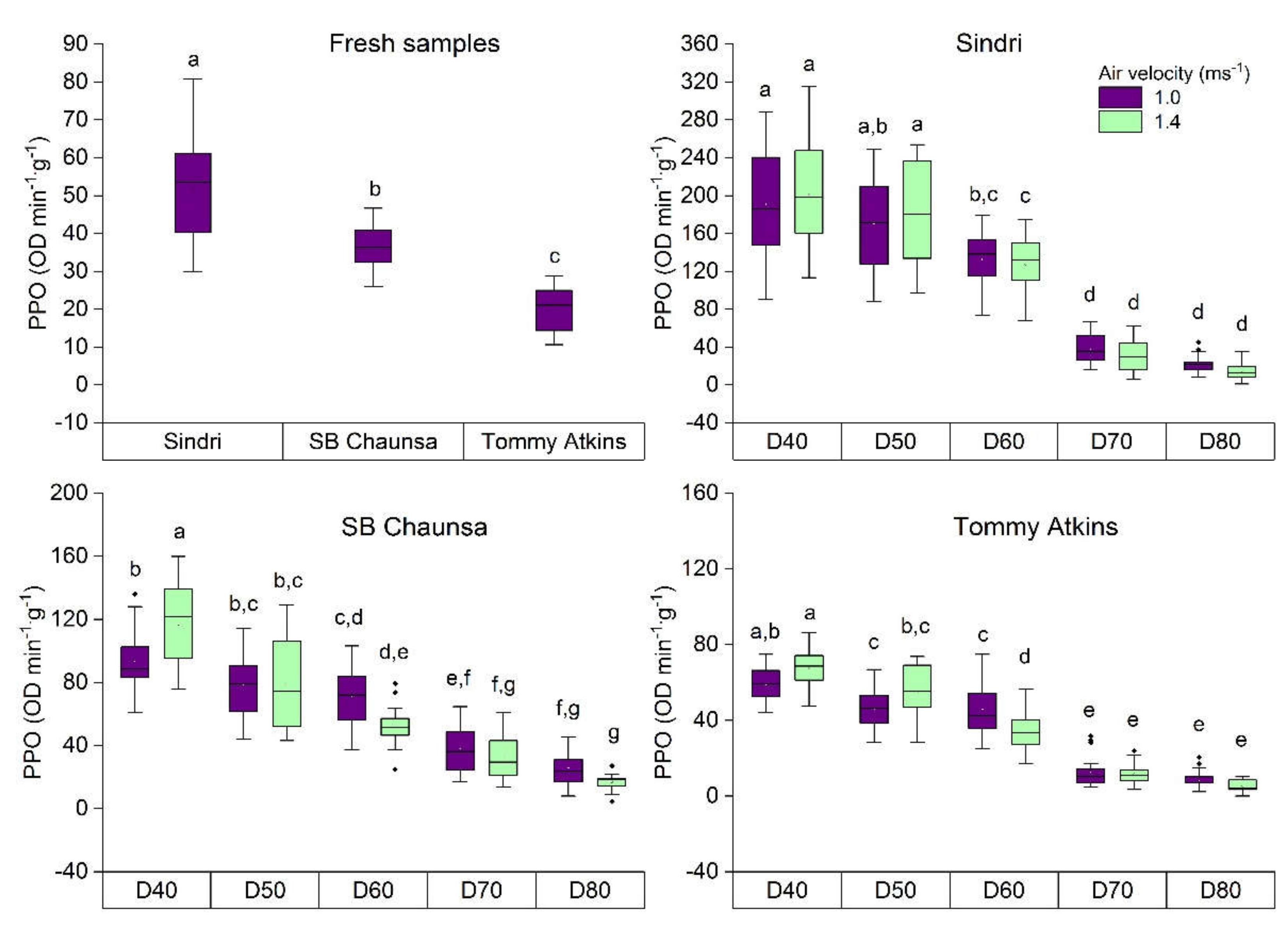 Molecules 25 05396 g002