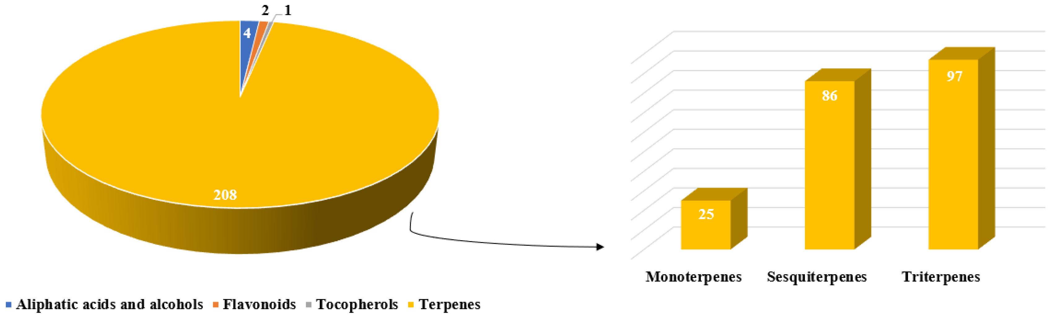 Molecules 25 05401 sch001 Molecules 25 05401 sch001