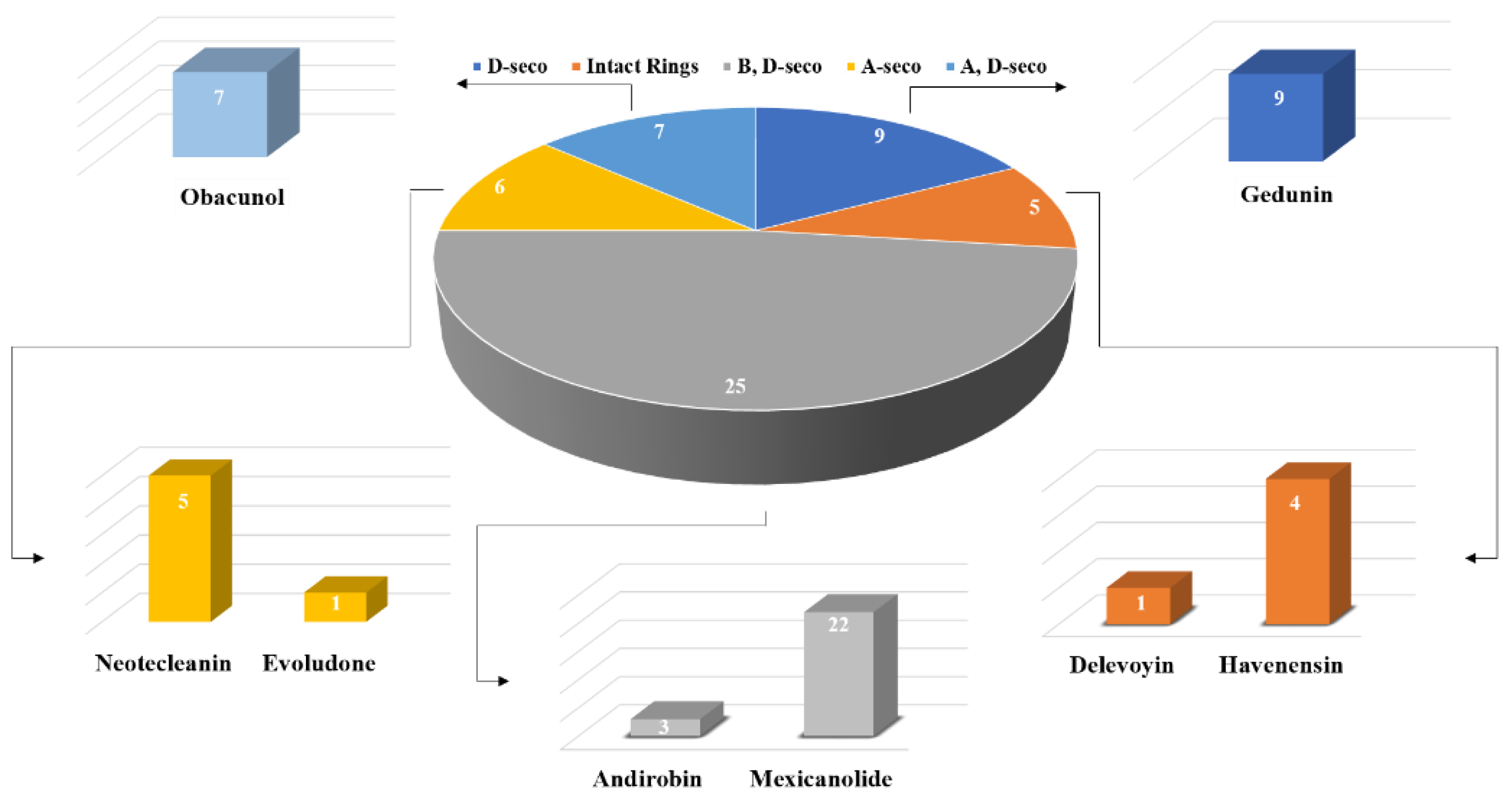 Molecules 25 05401 sch003 Molecules 25 05401 sch003