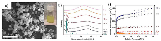 Molecules 25 05404 g002 550