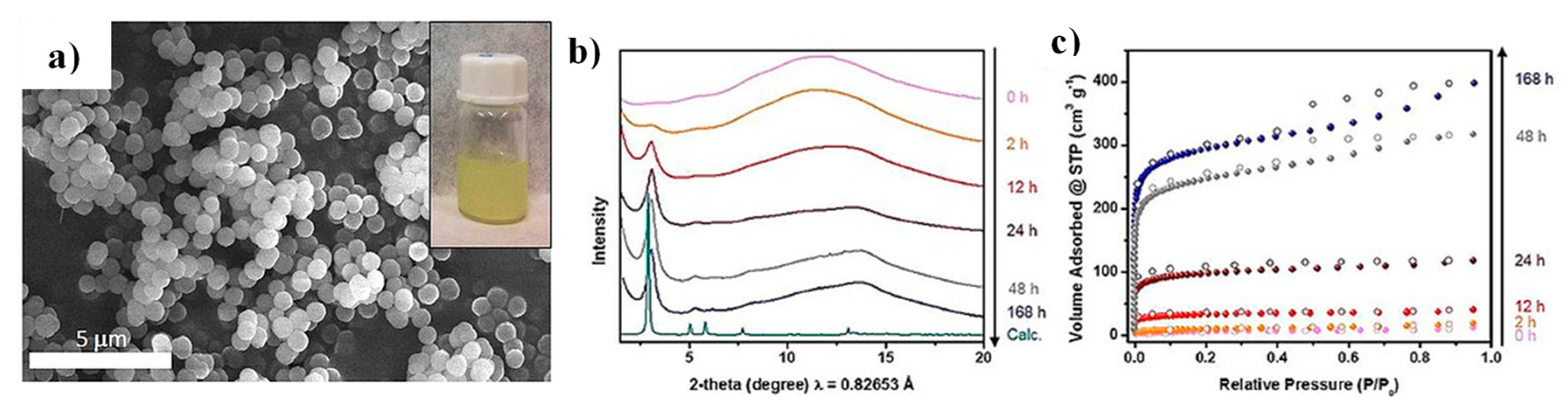 Molecules 25 05404 g002