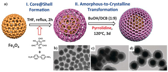 Molecules 25 05404 g003 550