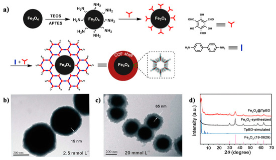 Molecules 25 05404 g004 550