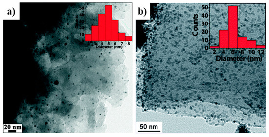 Molecules 25 05404 g008 550