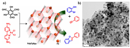 Molecules 25 05404 g010 550