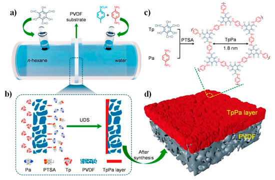 Molecules 25 05404 g012 550