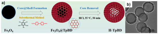 Molecules 25 05404 g015 550