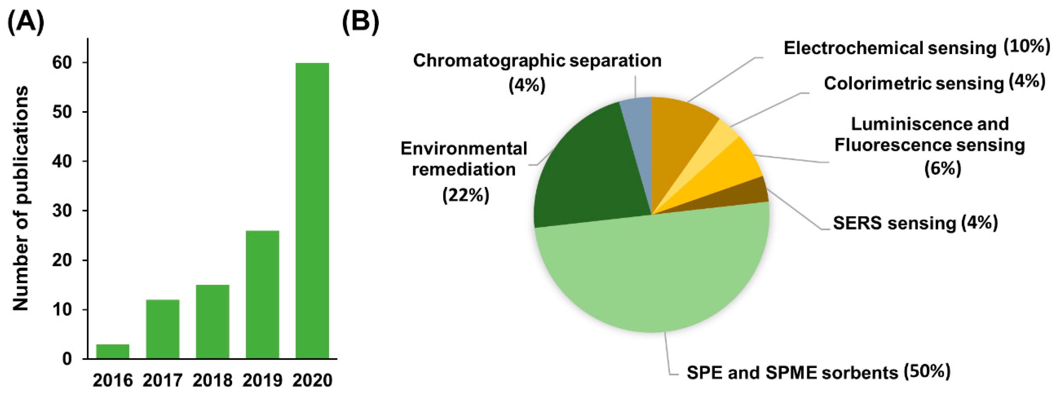 Molecules 25 05404 g016
