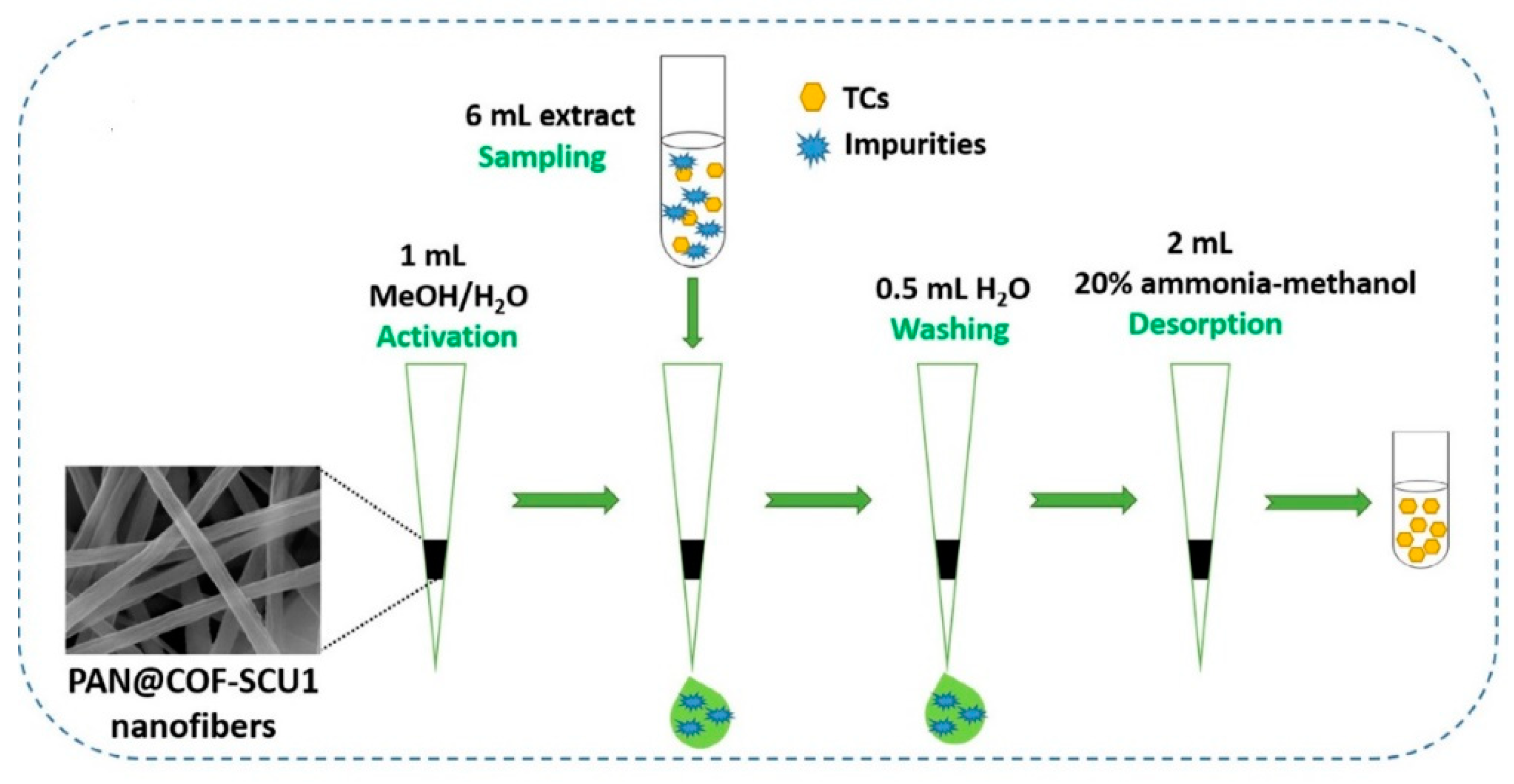 Molecules 25 05404 g018